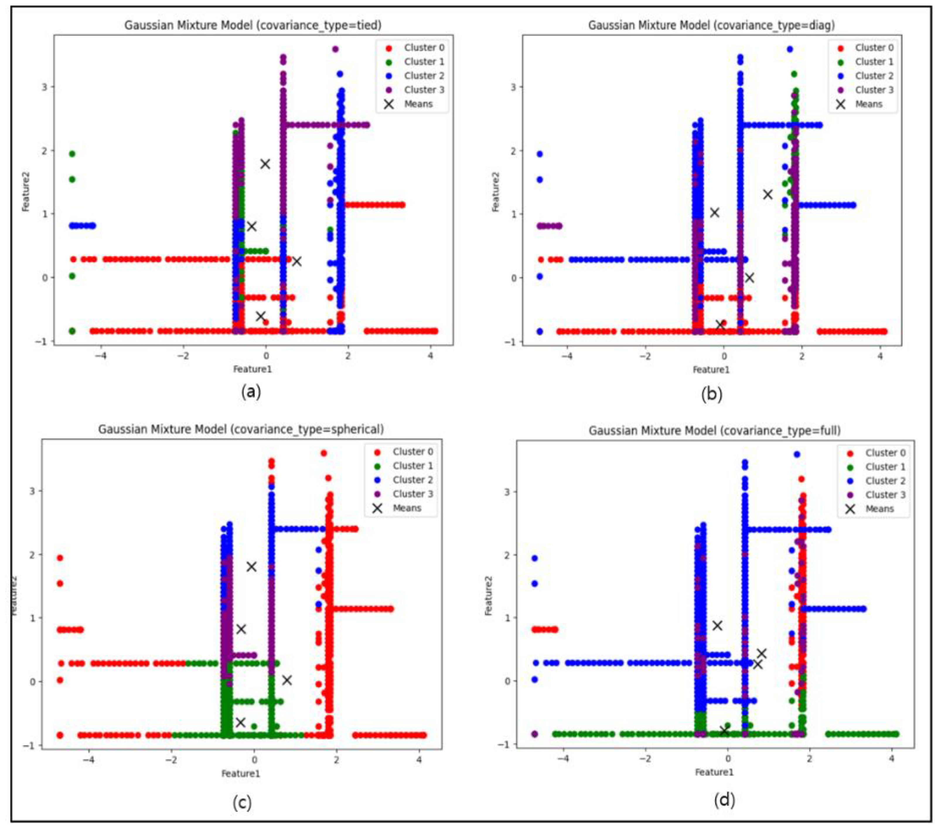 Preprints 191783 g008