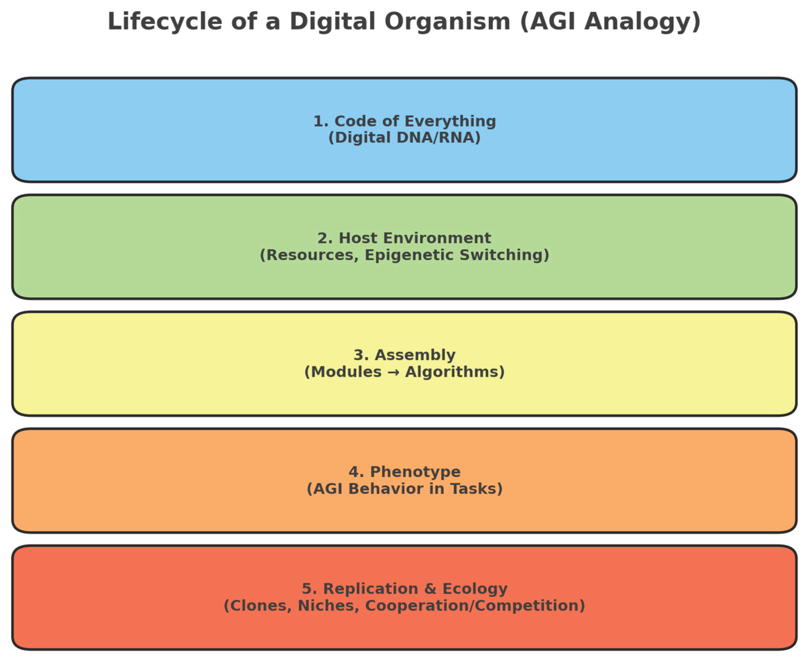Preprints 177256 g001