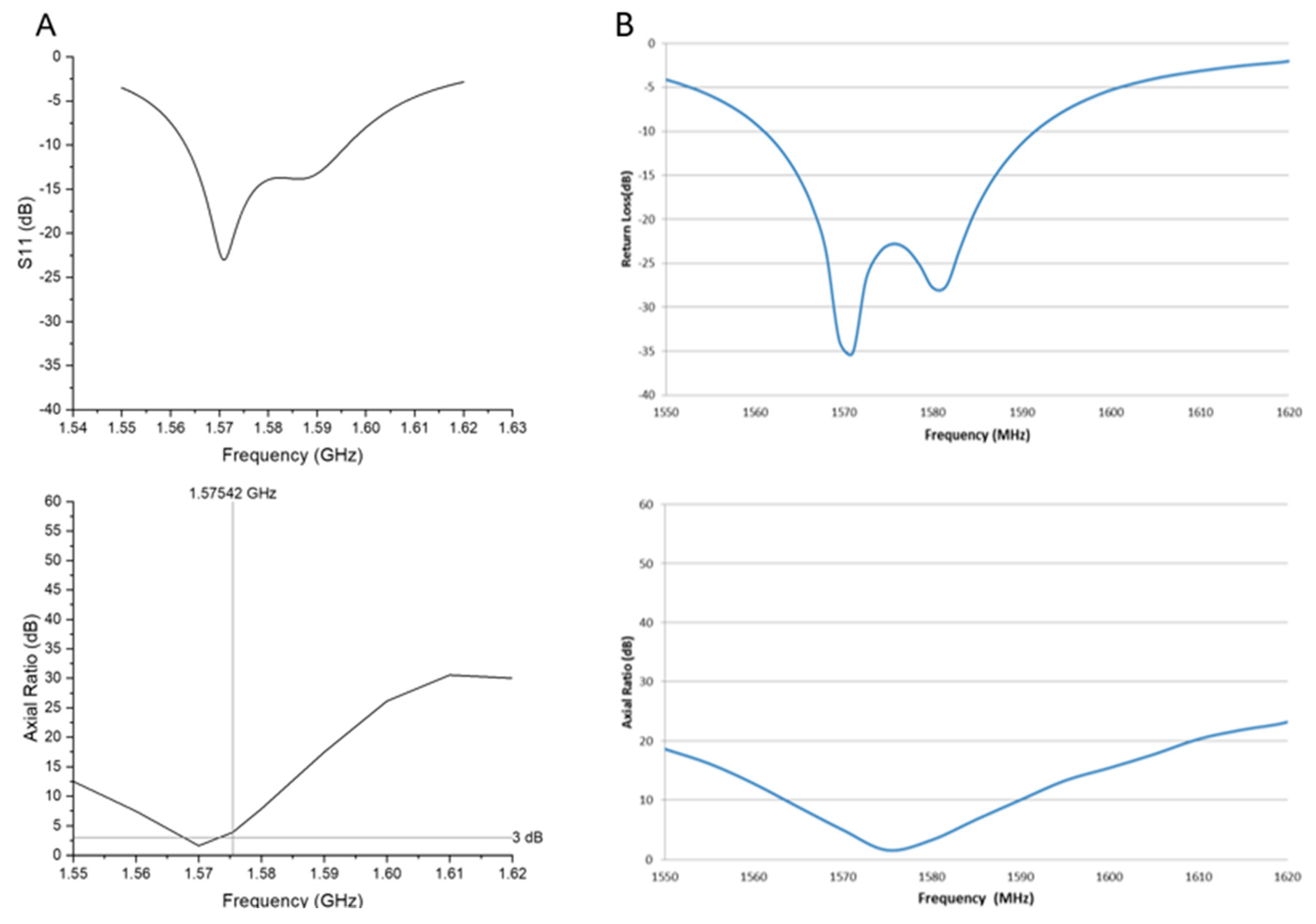 Preprints 155629 g002