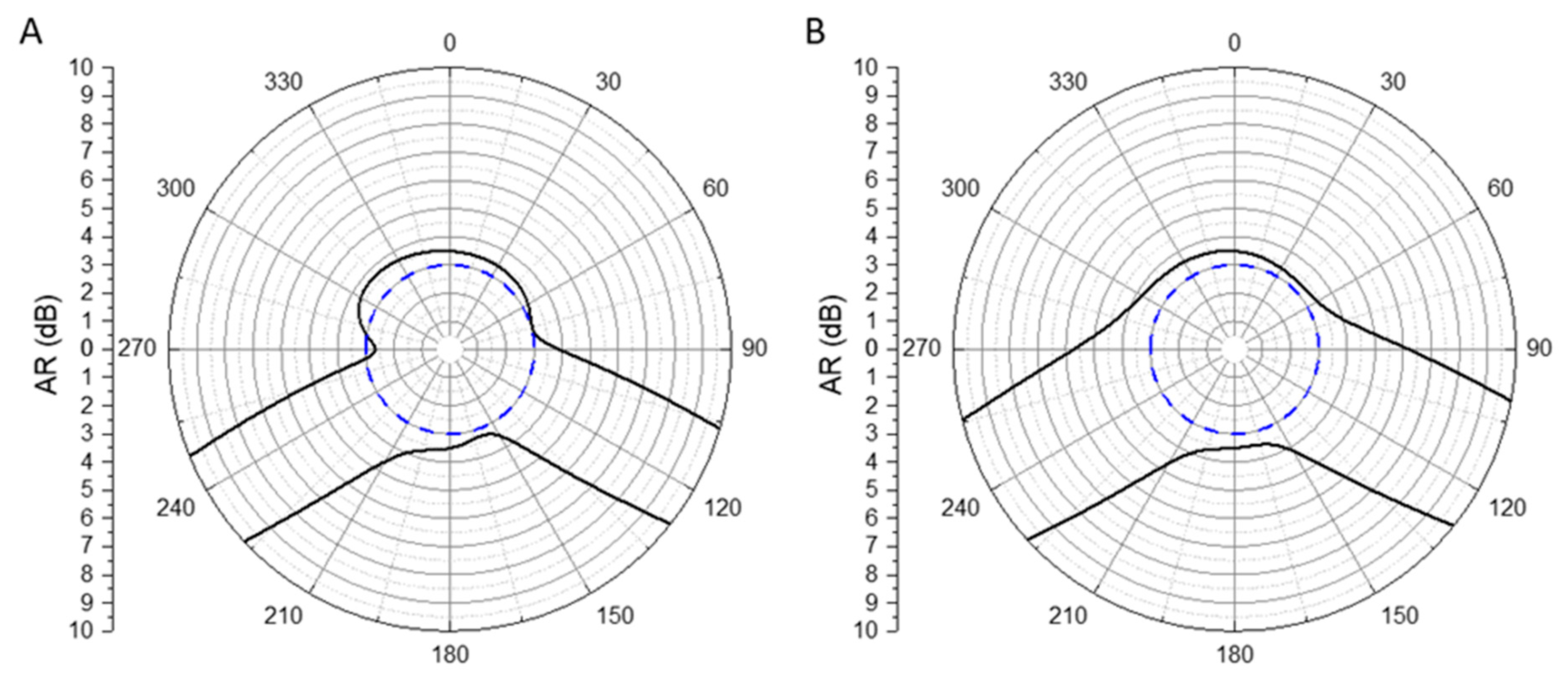 Preprints 155629 g003