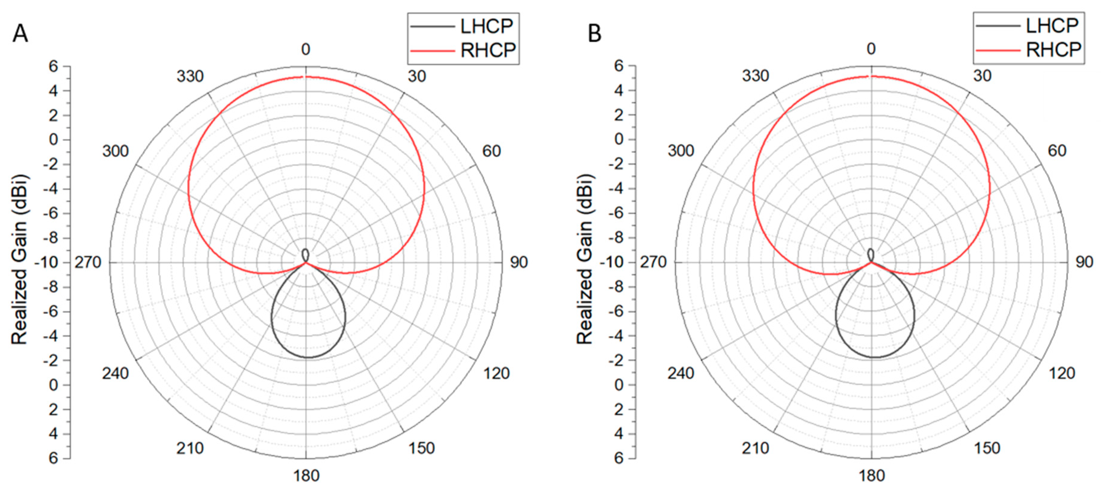 Preprints 155629 g004