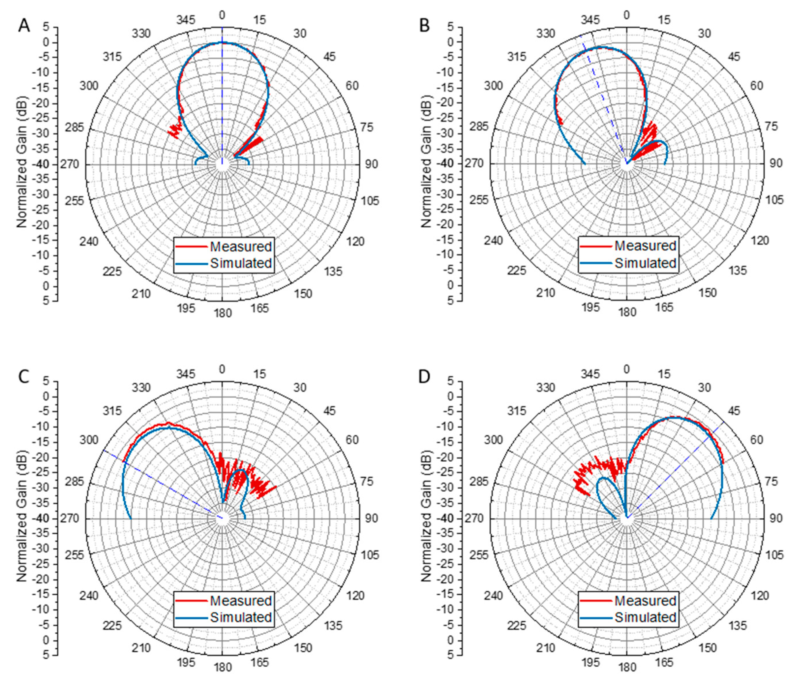 Preprints 155629 g014