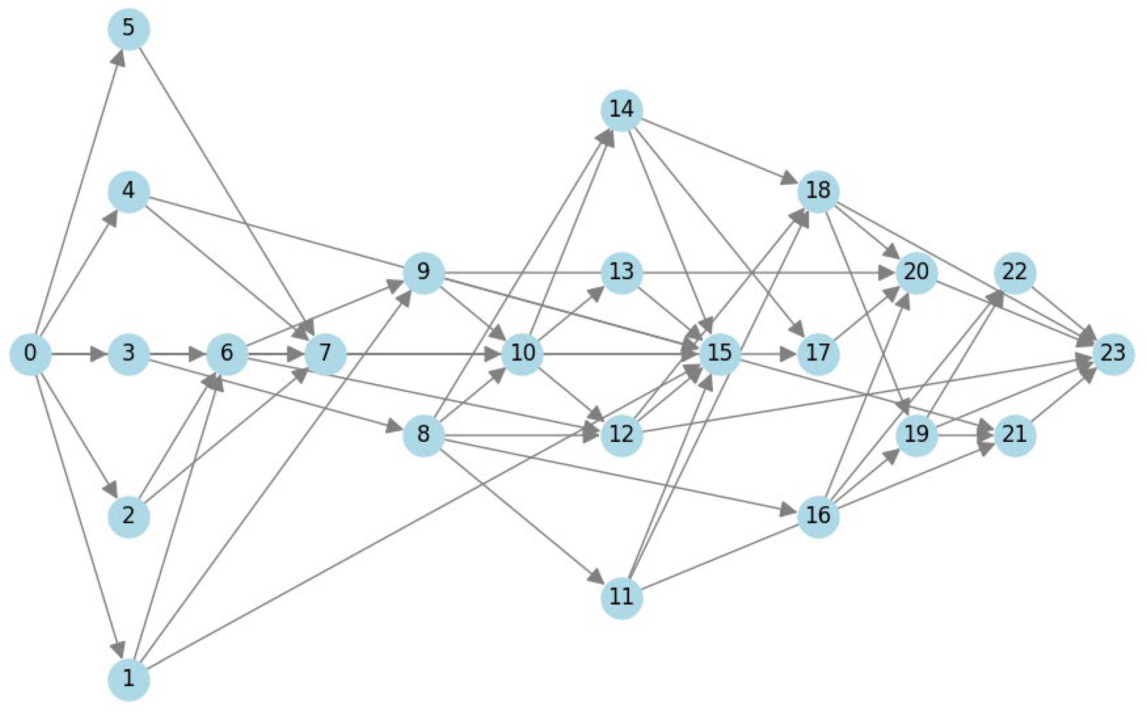 Preprints 201454 g003 Preprints 201454 g003