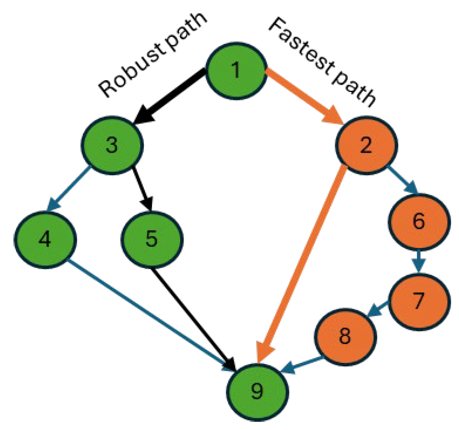 Preprints 201454 g004 Preprints 201454 g004
