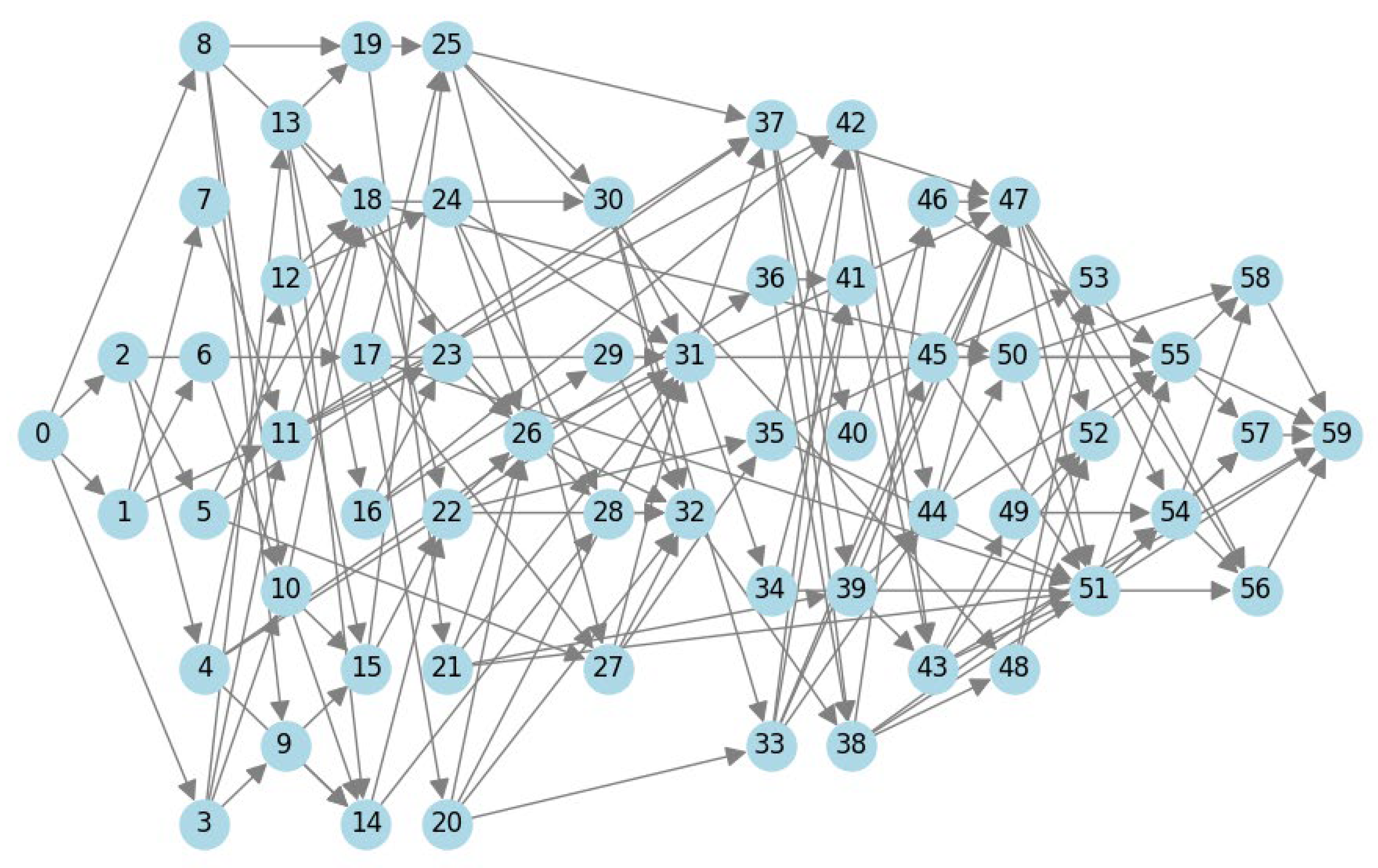 Preprints 201454 g010 Preprints 201454 g010