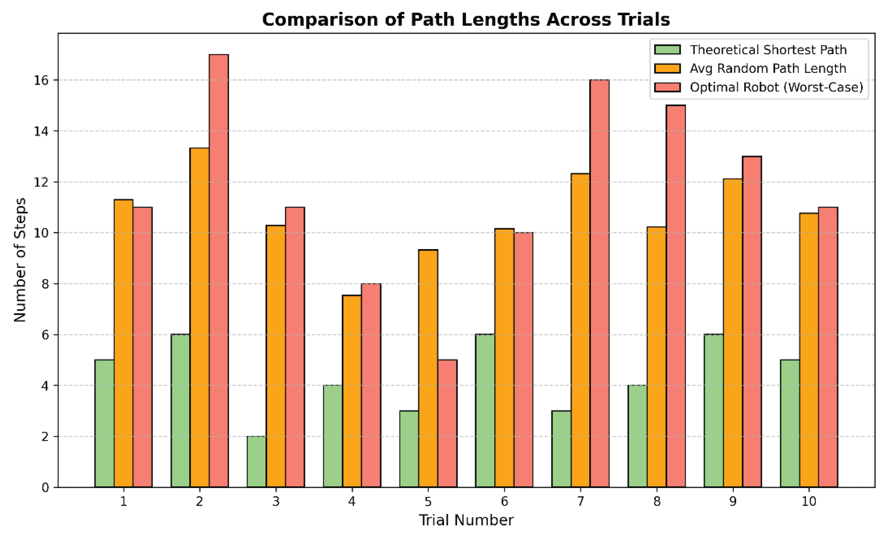 Preprints 201454 g013 Preprints 201454 g013