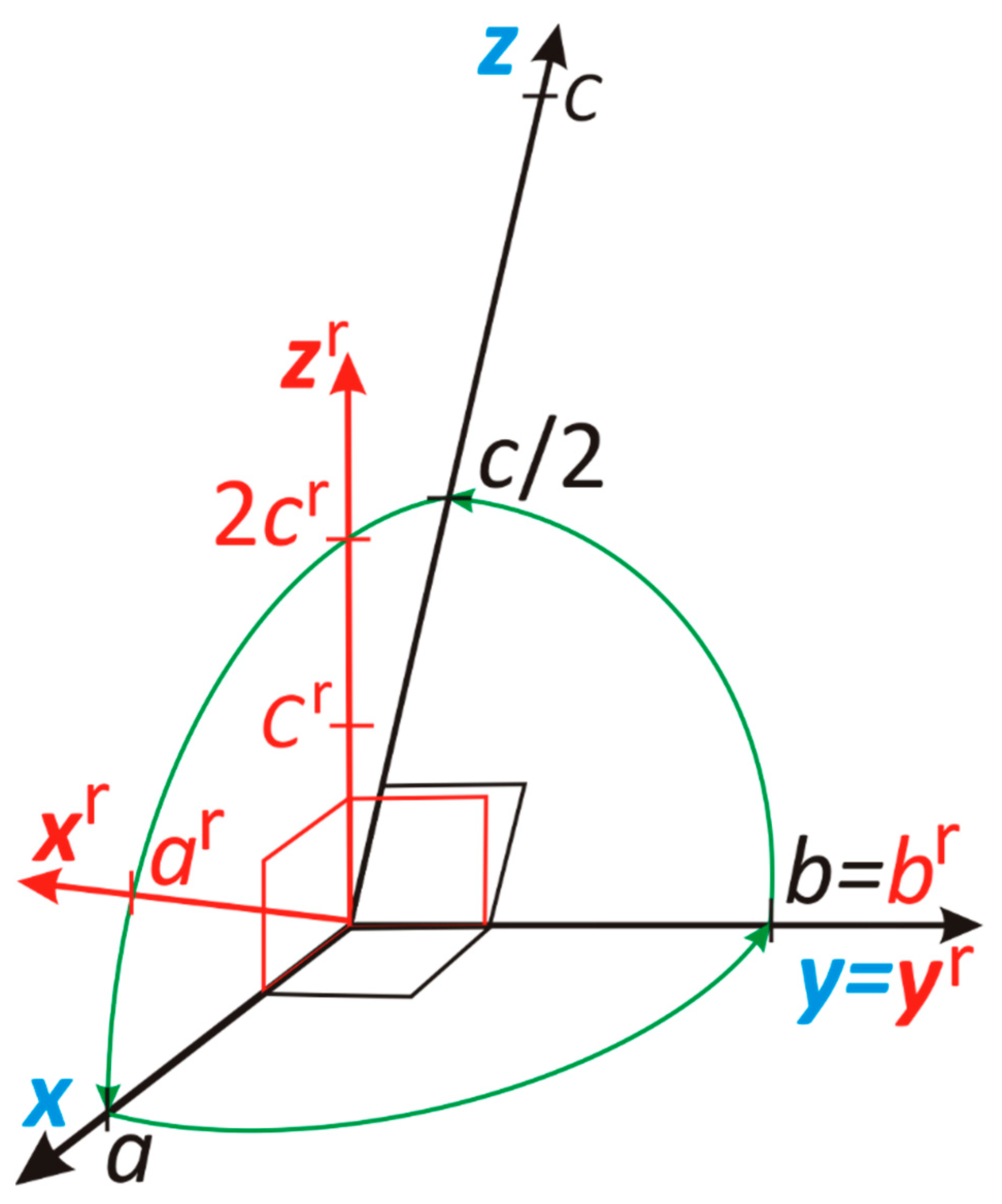 Preprints 118237 g001