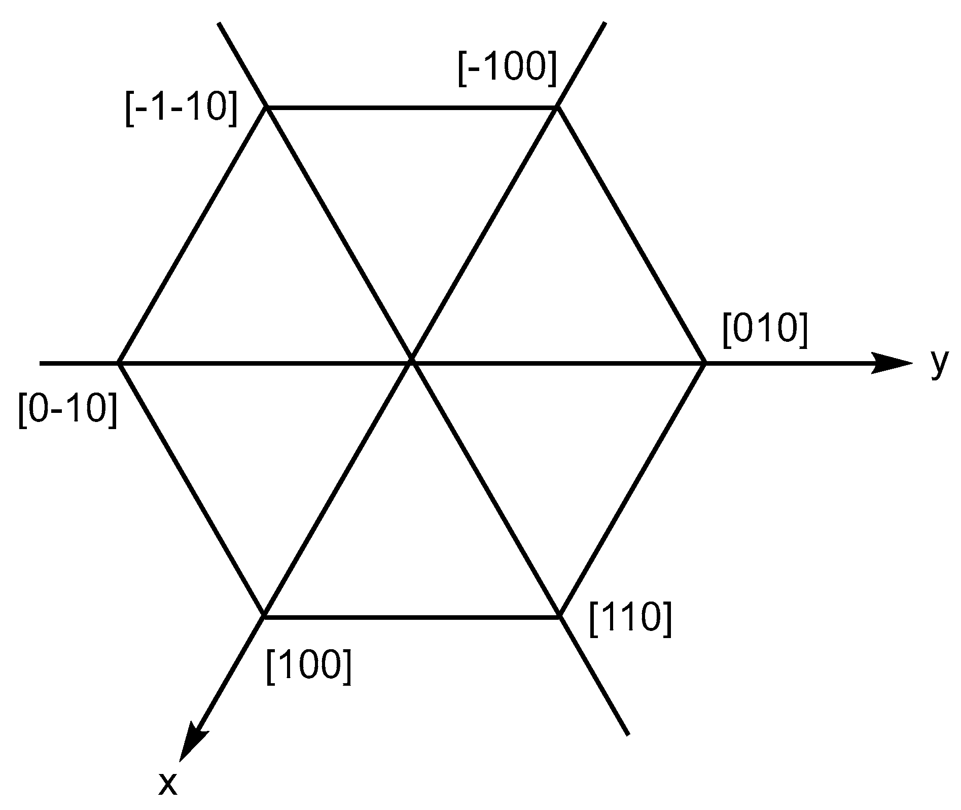 Preprints 118237 g002