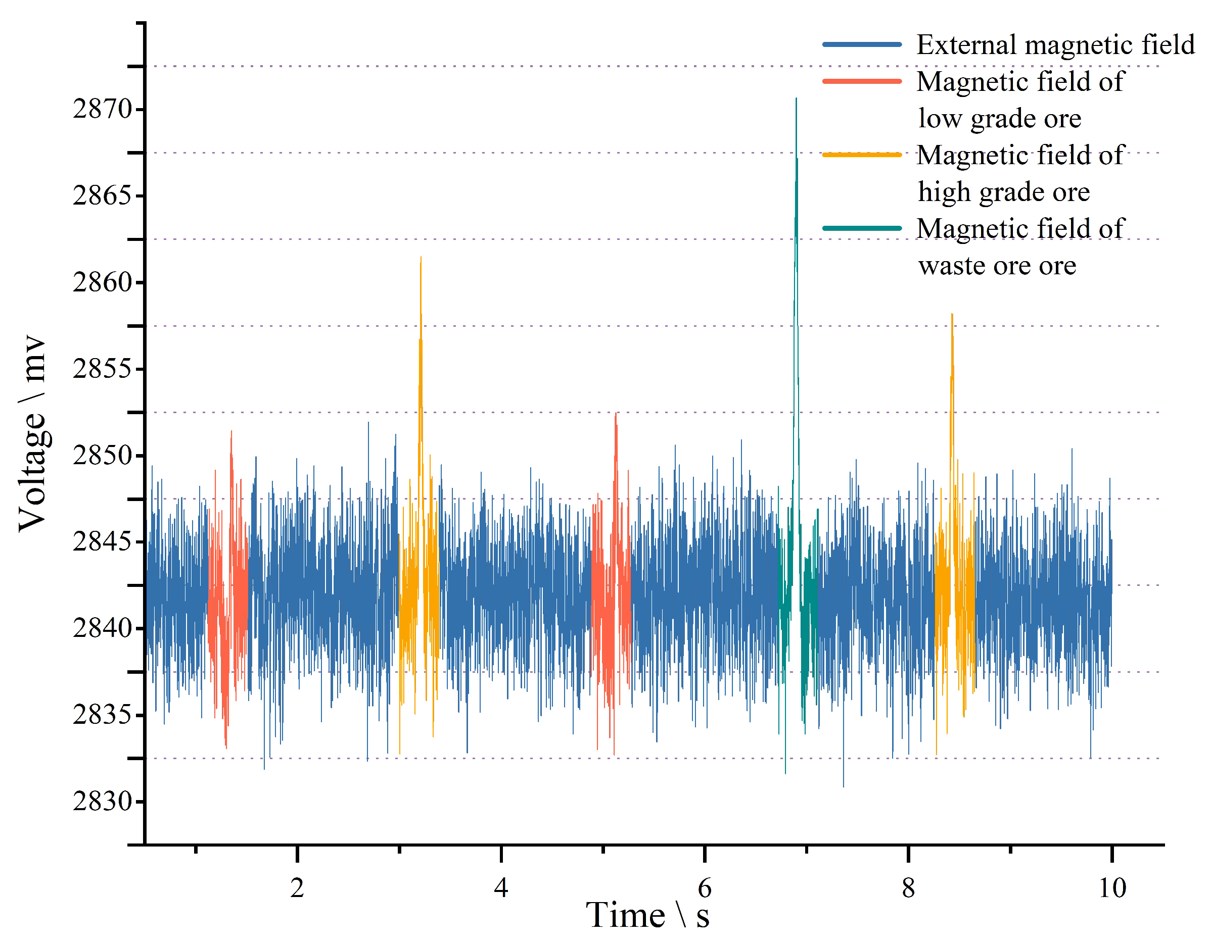 Preprints 191430 g002