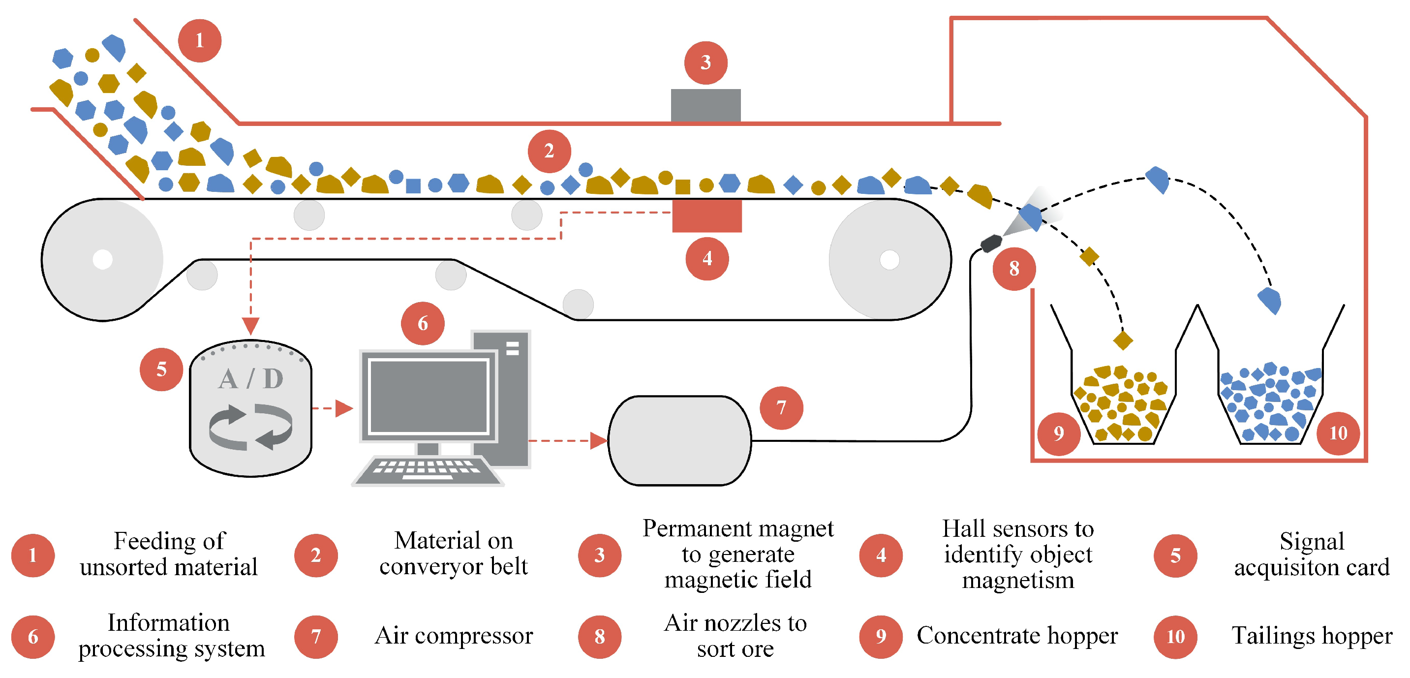Preprints 191430 g003