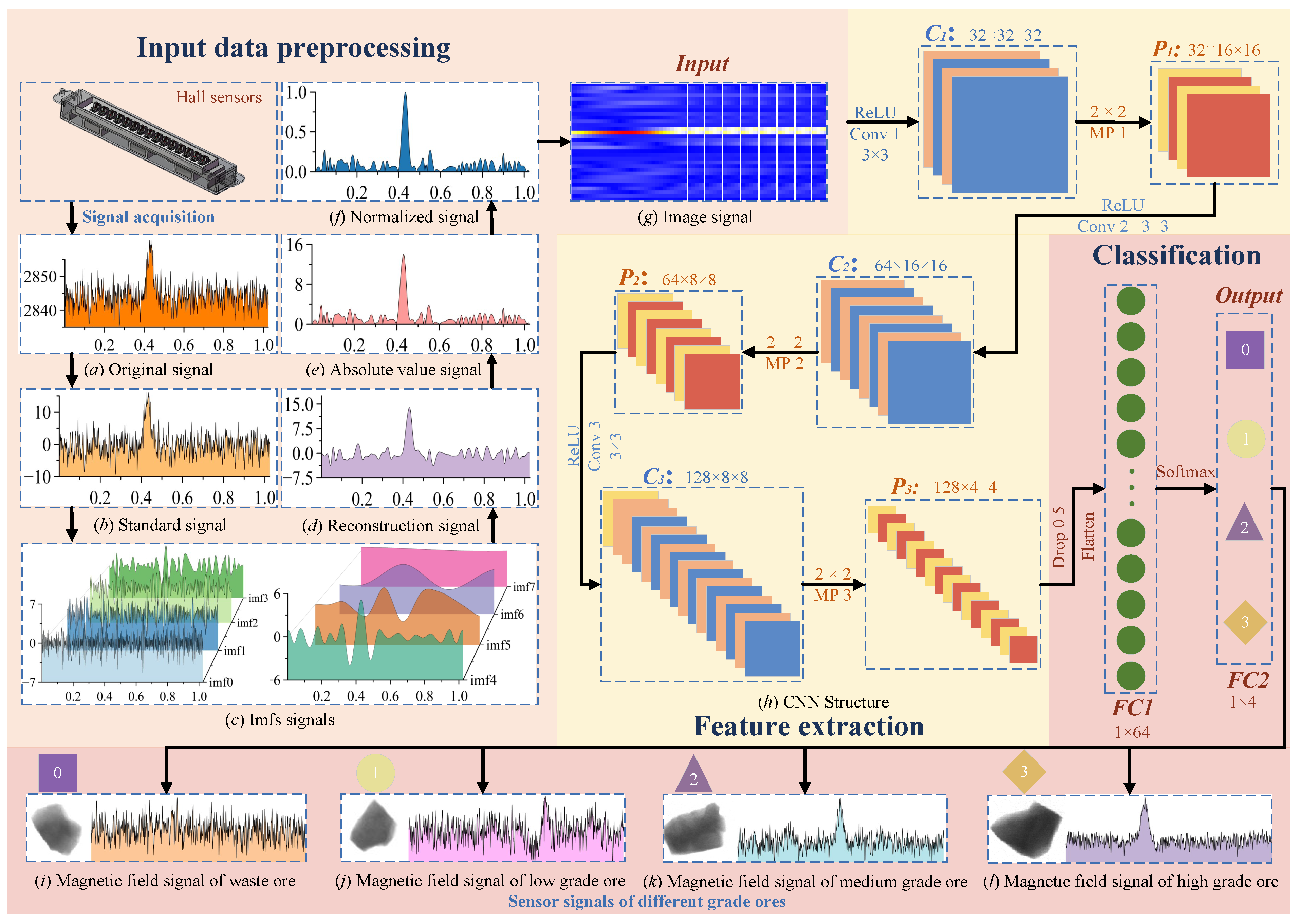 Preprints 191430 g004