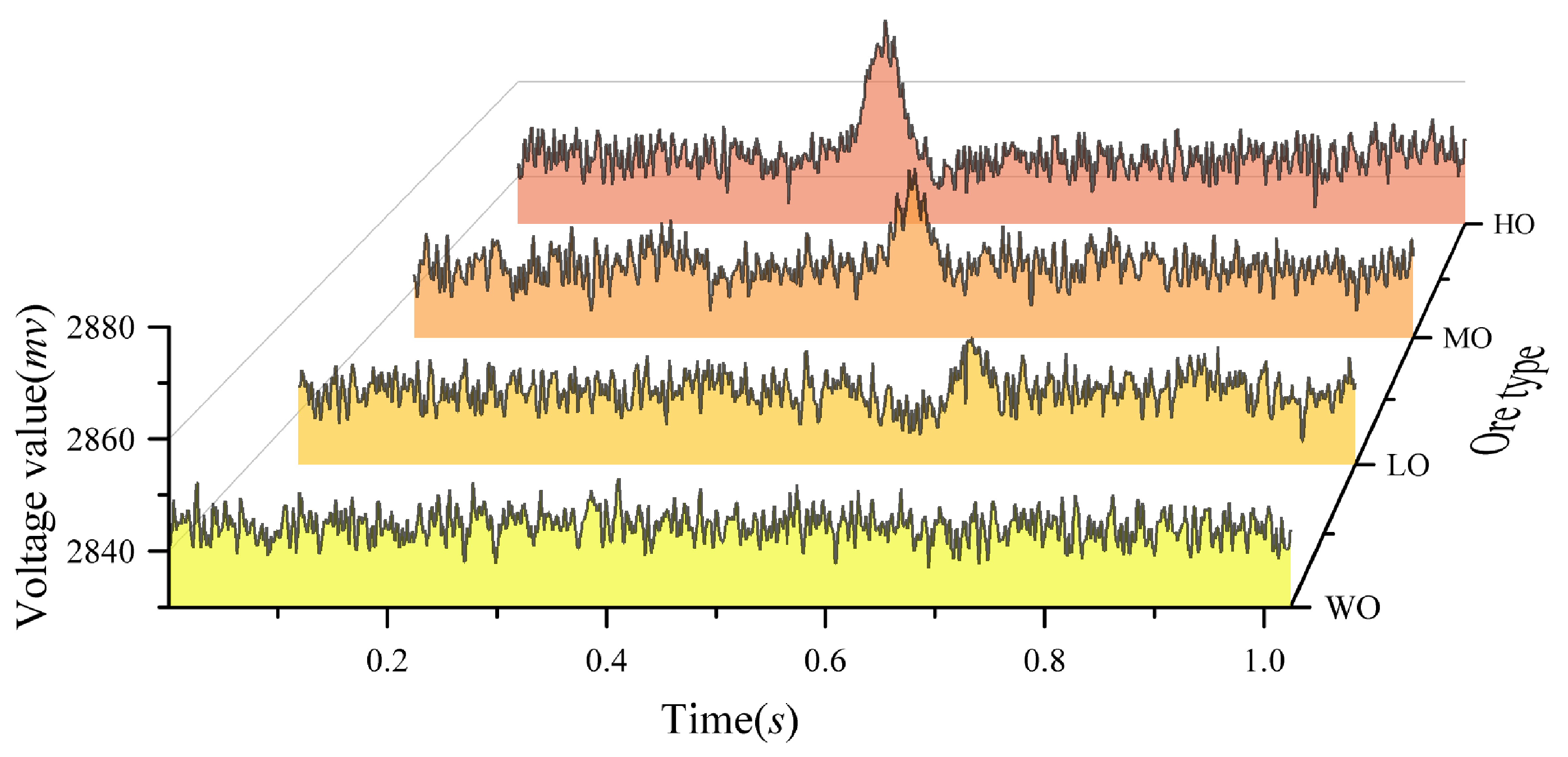 Preprints 191430 g007
