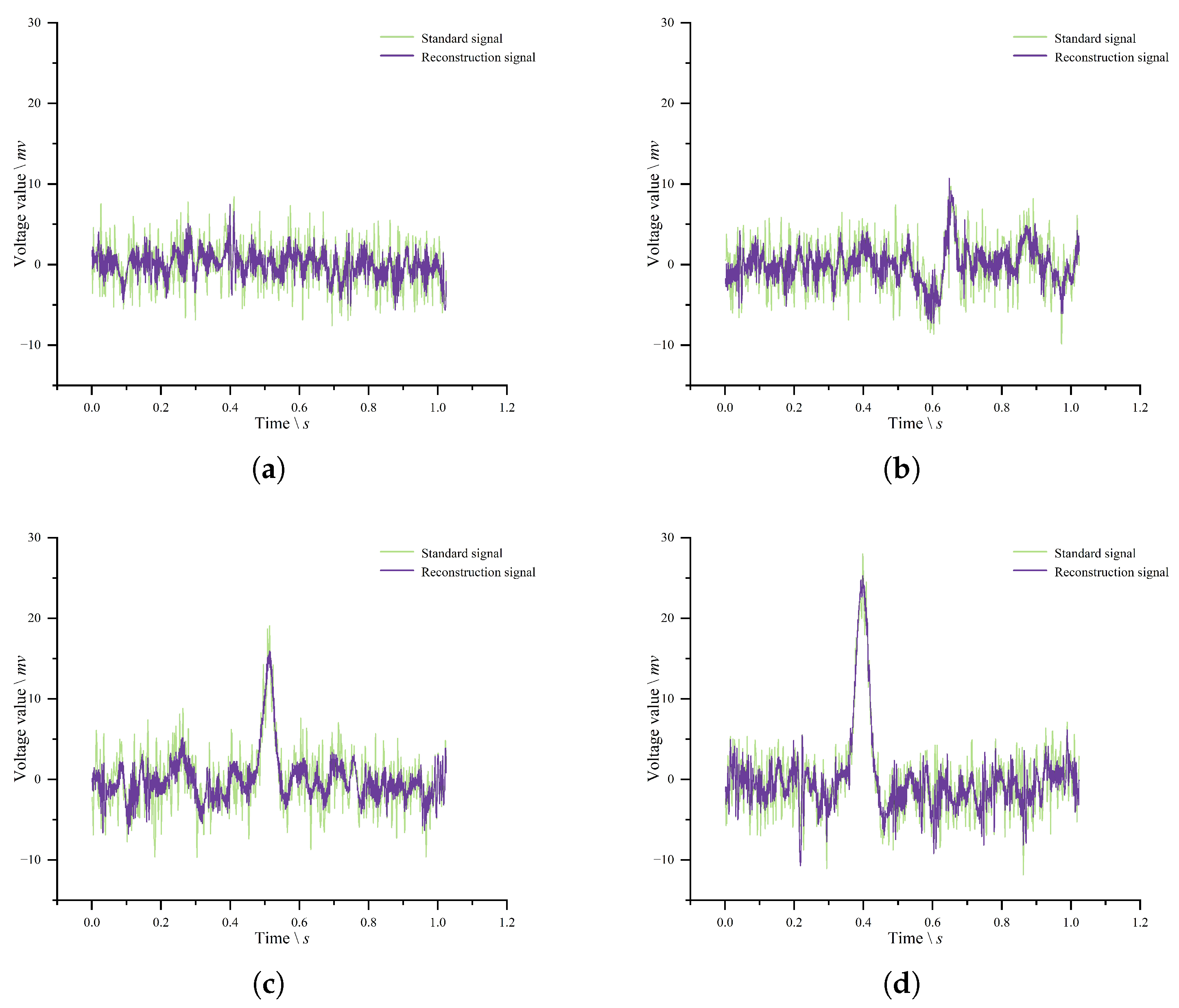 Preprints 191430 g008