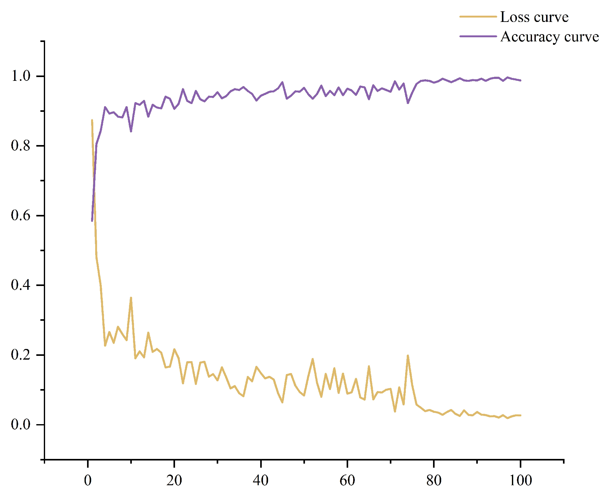 Preprints 191430 g010
