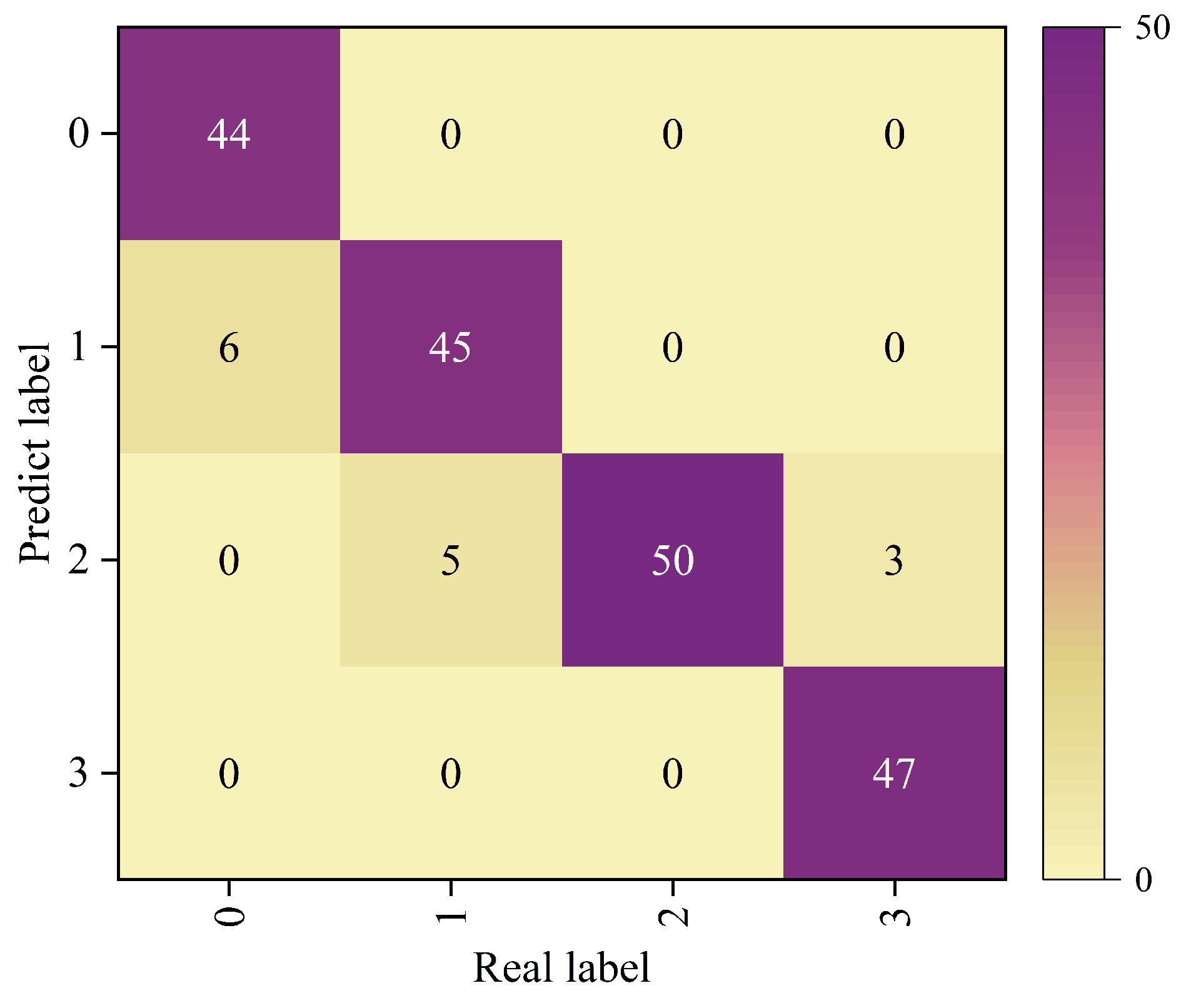 Preprints 191430 g011
