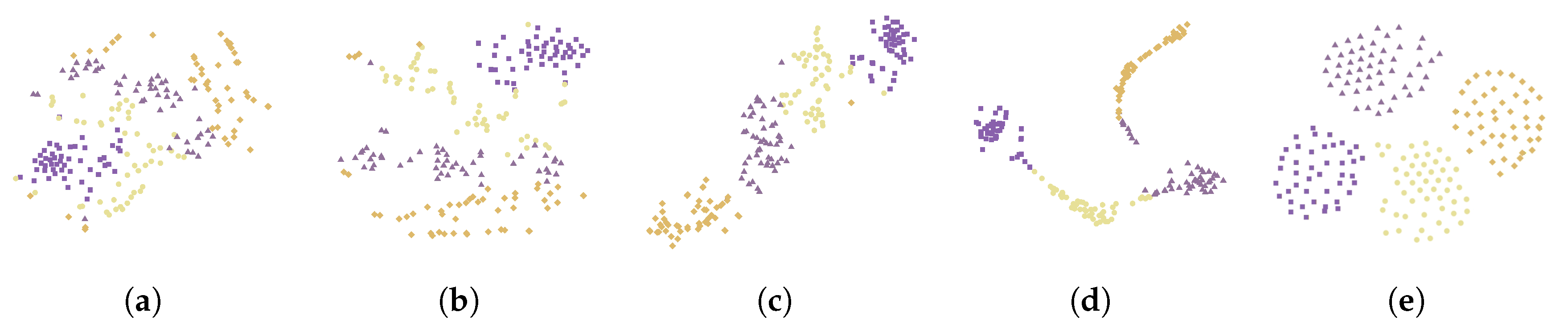 Preprints 191430 g012