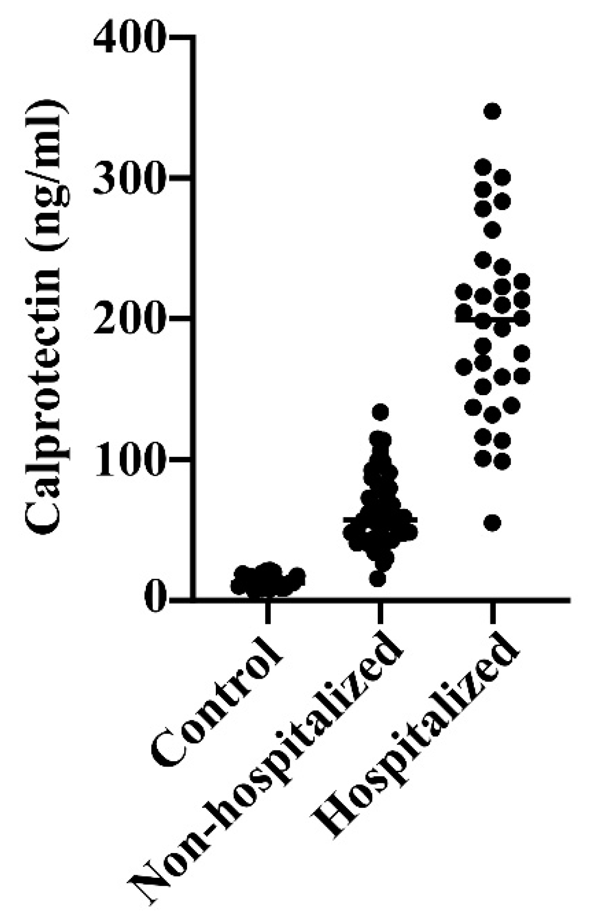 Preprints 100923 g002