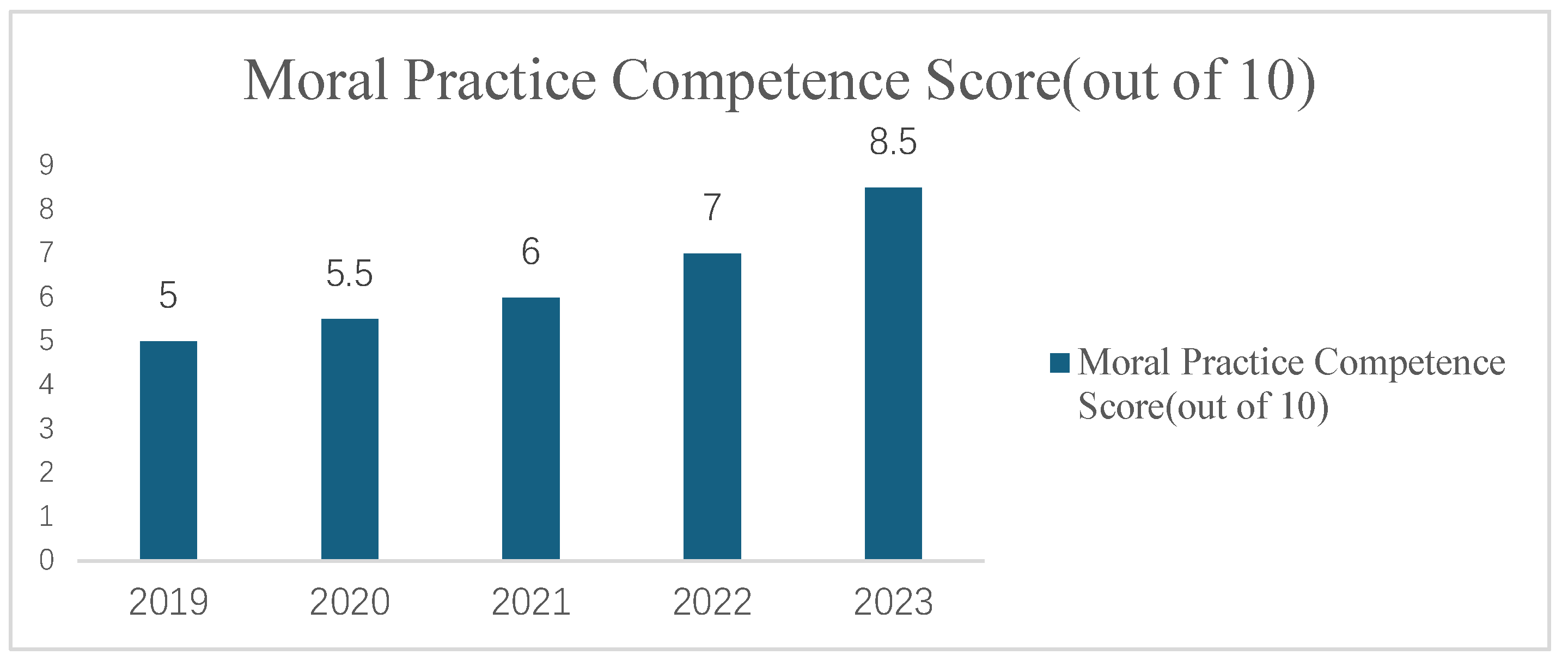 Preprints 146444 g001