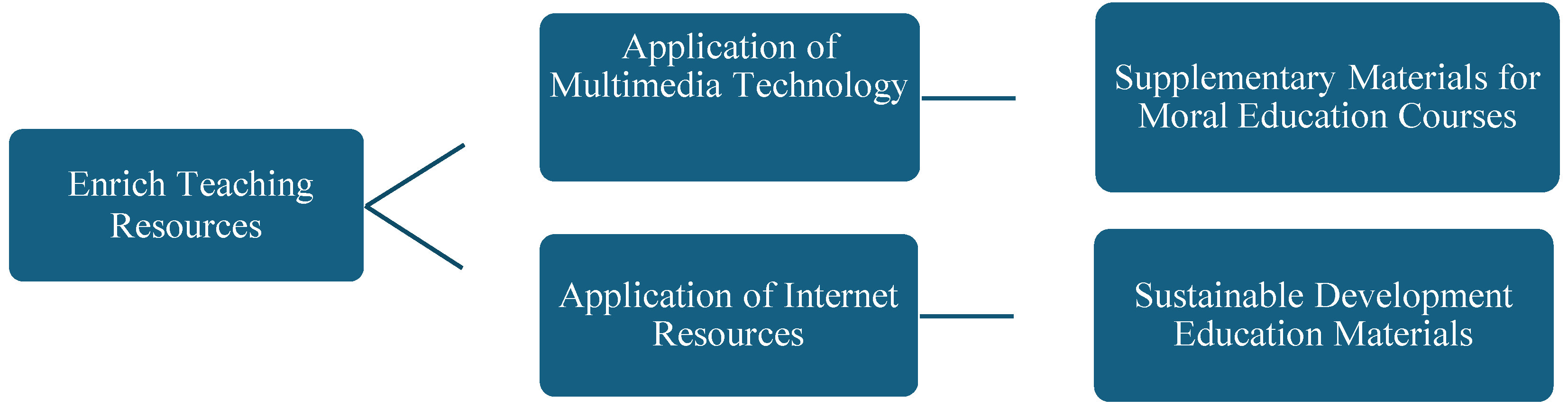 Preprints 146444 g002