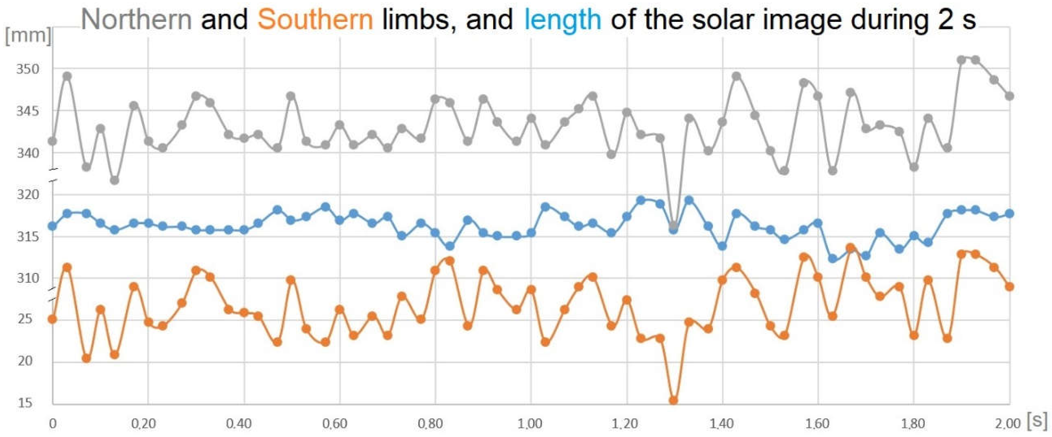 Preprints 156185 g001