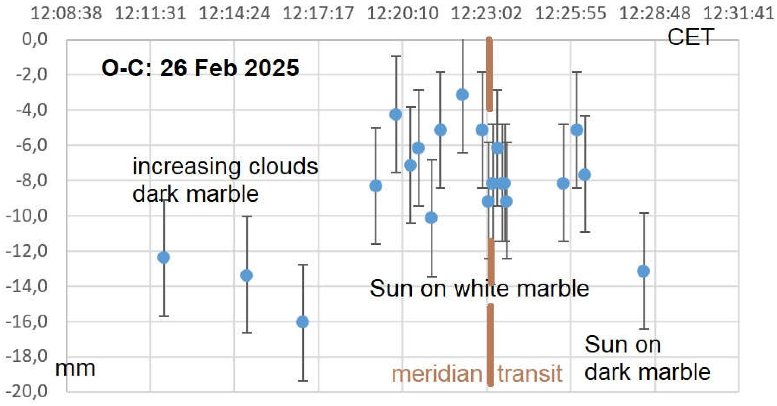 Preprints 156185 g005