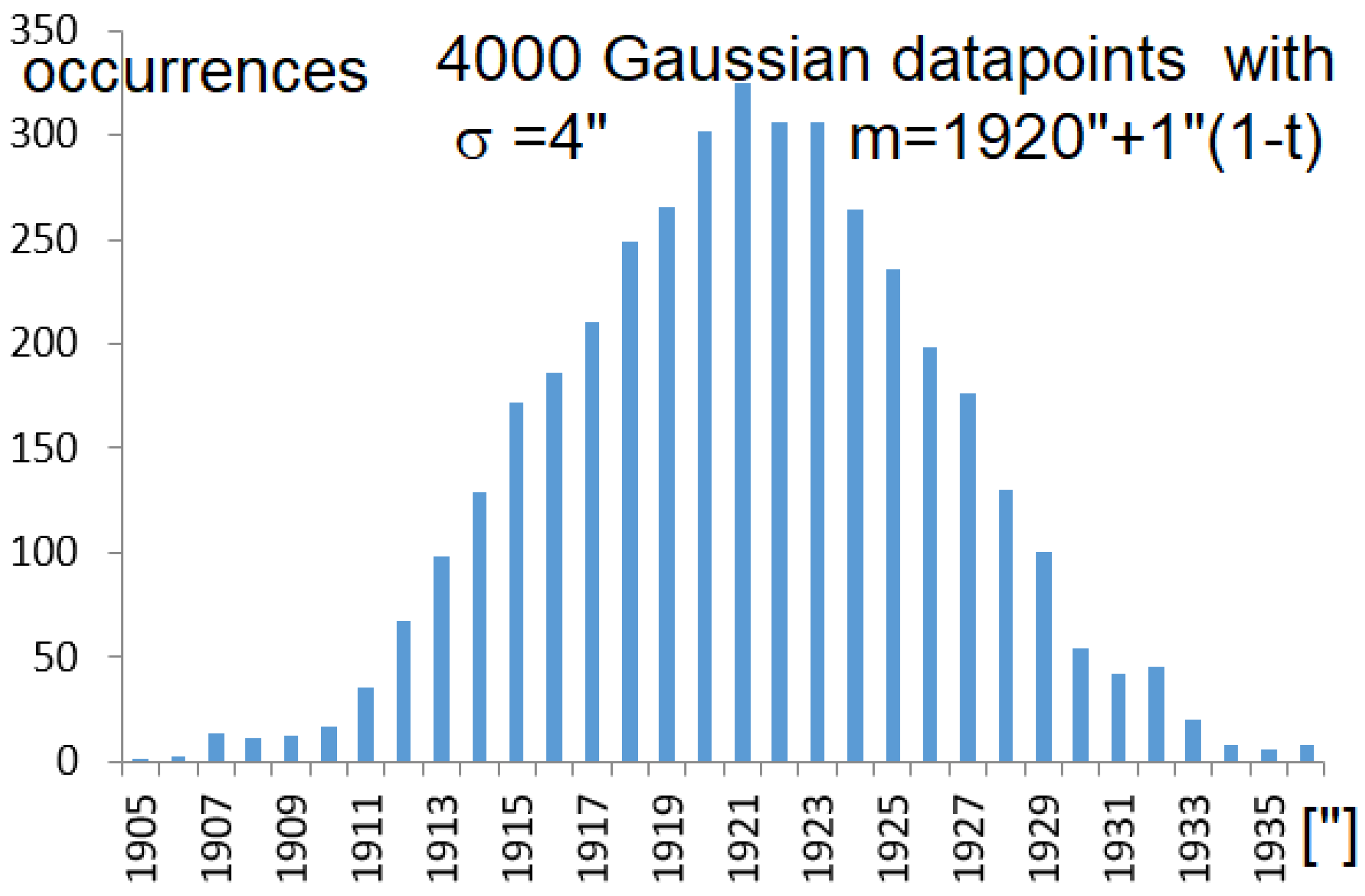 Preprints 156185 g008