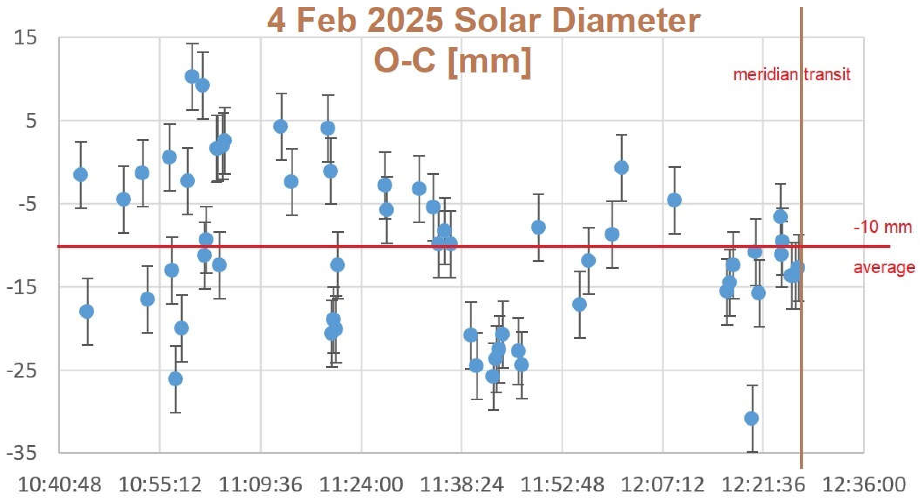 Preprints 156185 g009