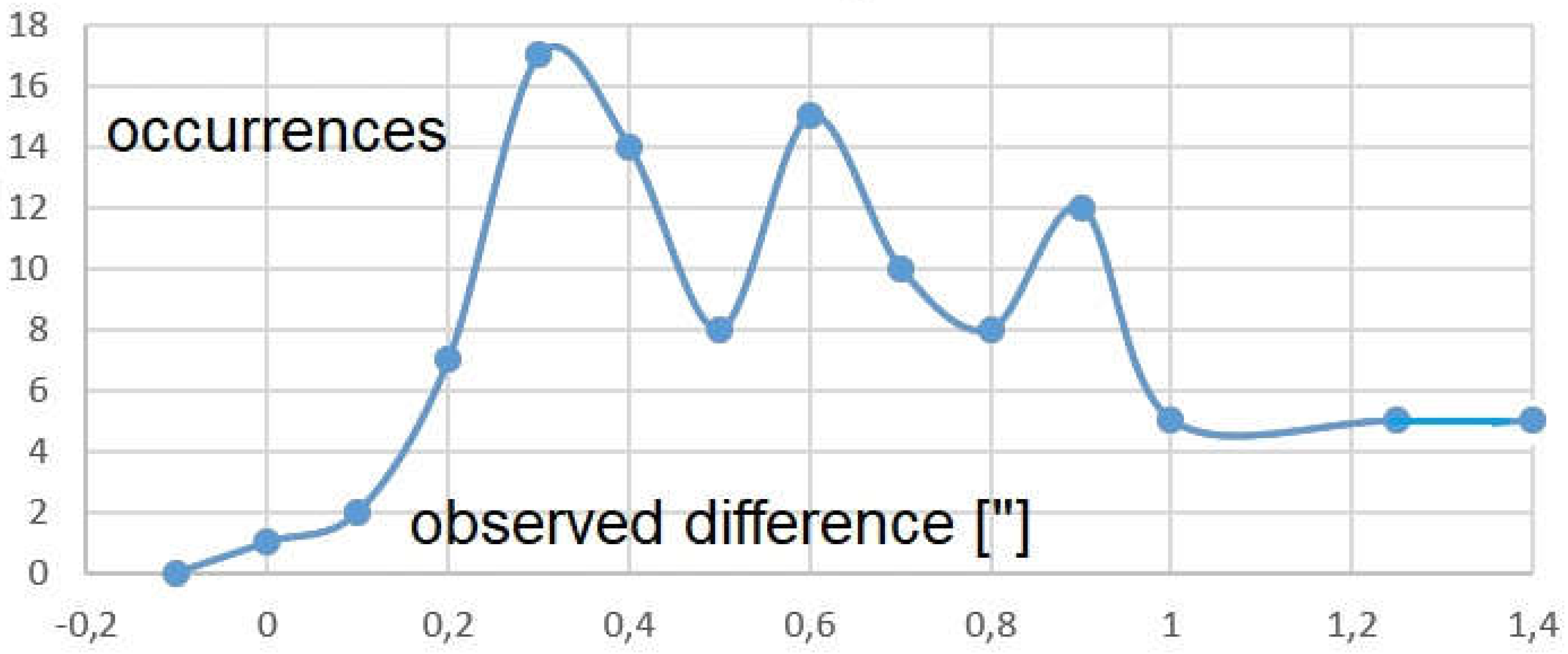 Preprints 156185 g011