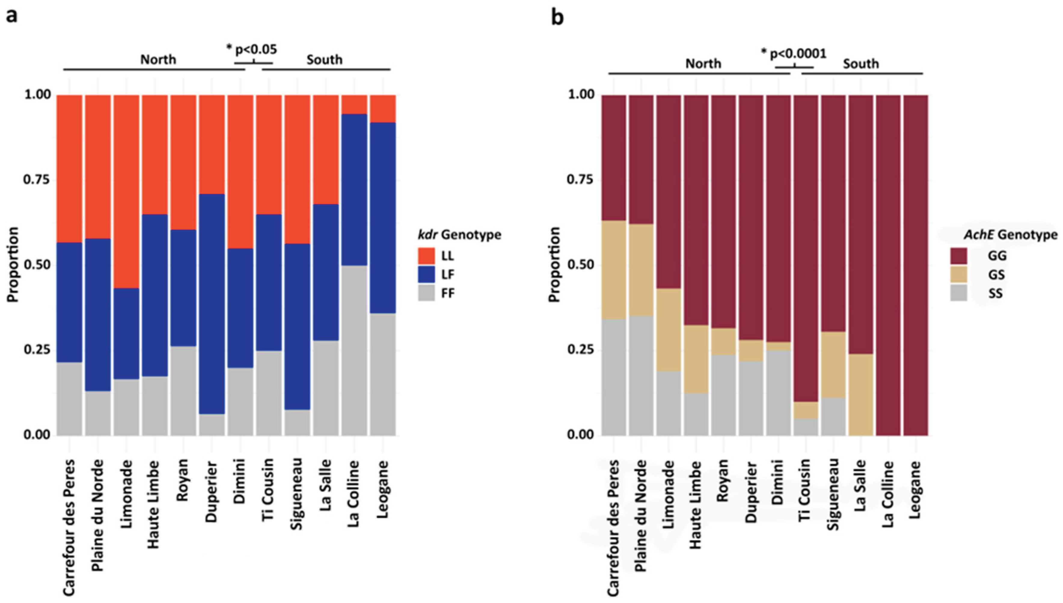 Preprints 199643 g002