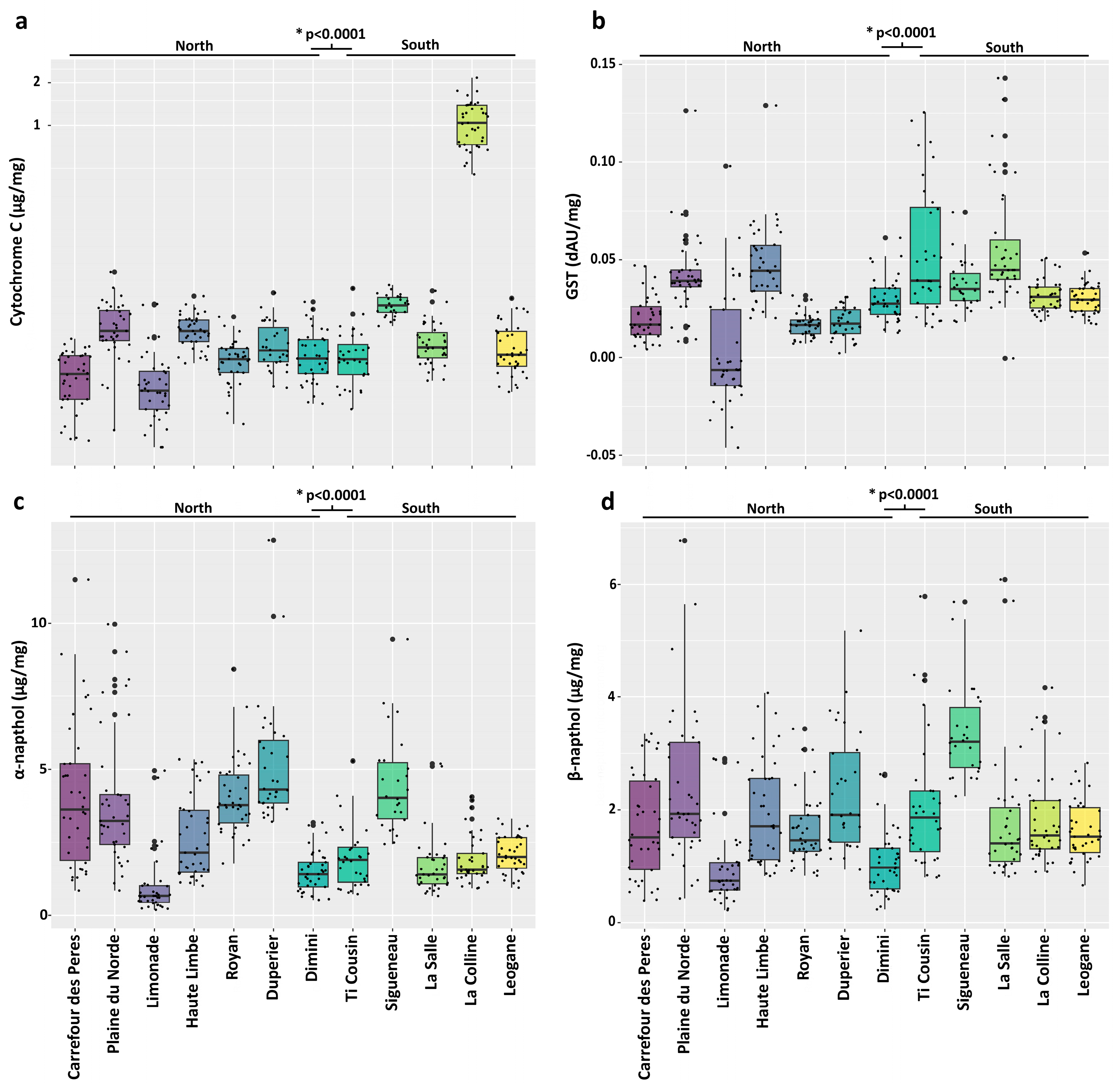 Preprints 199643 g003