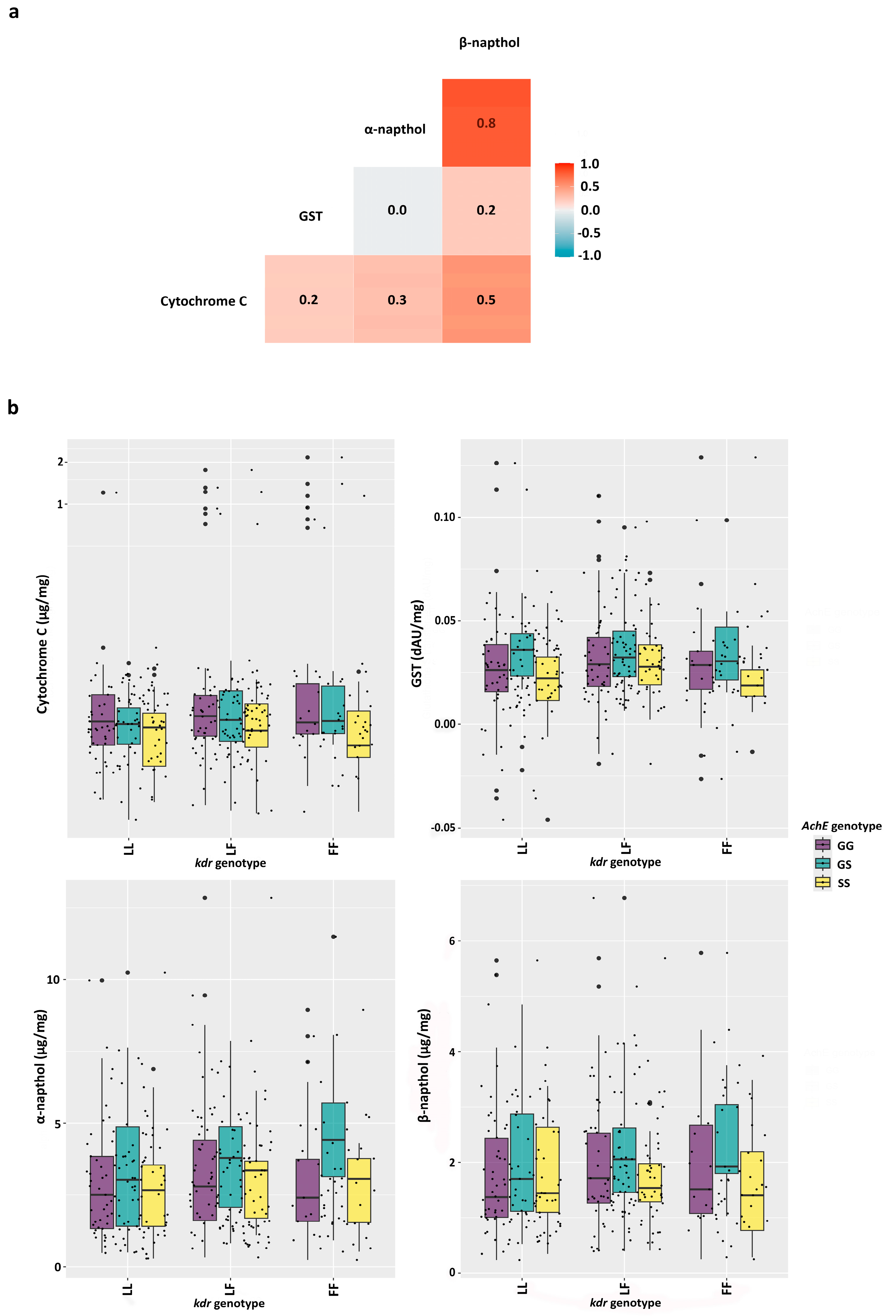 Preprints 199643 g004