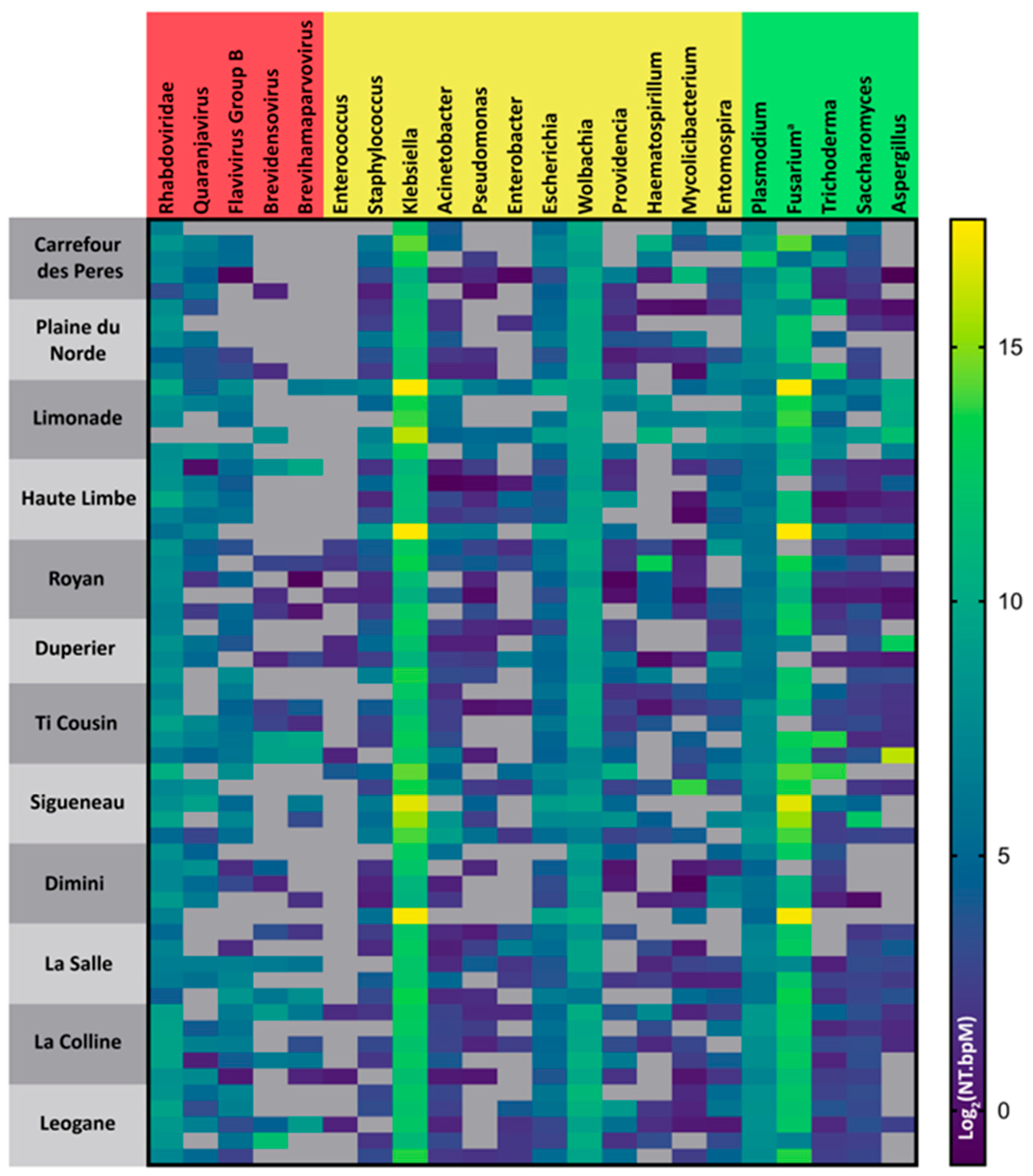 Preprints 199643 g005