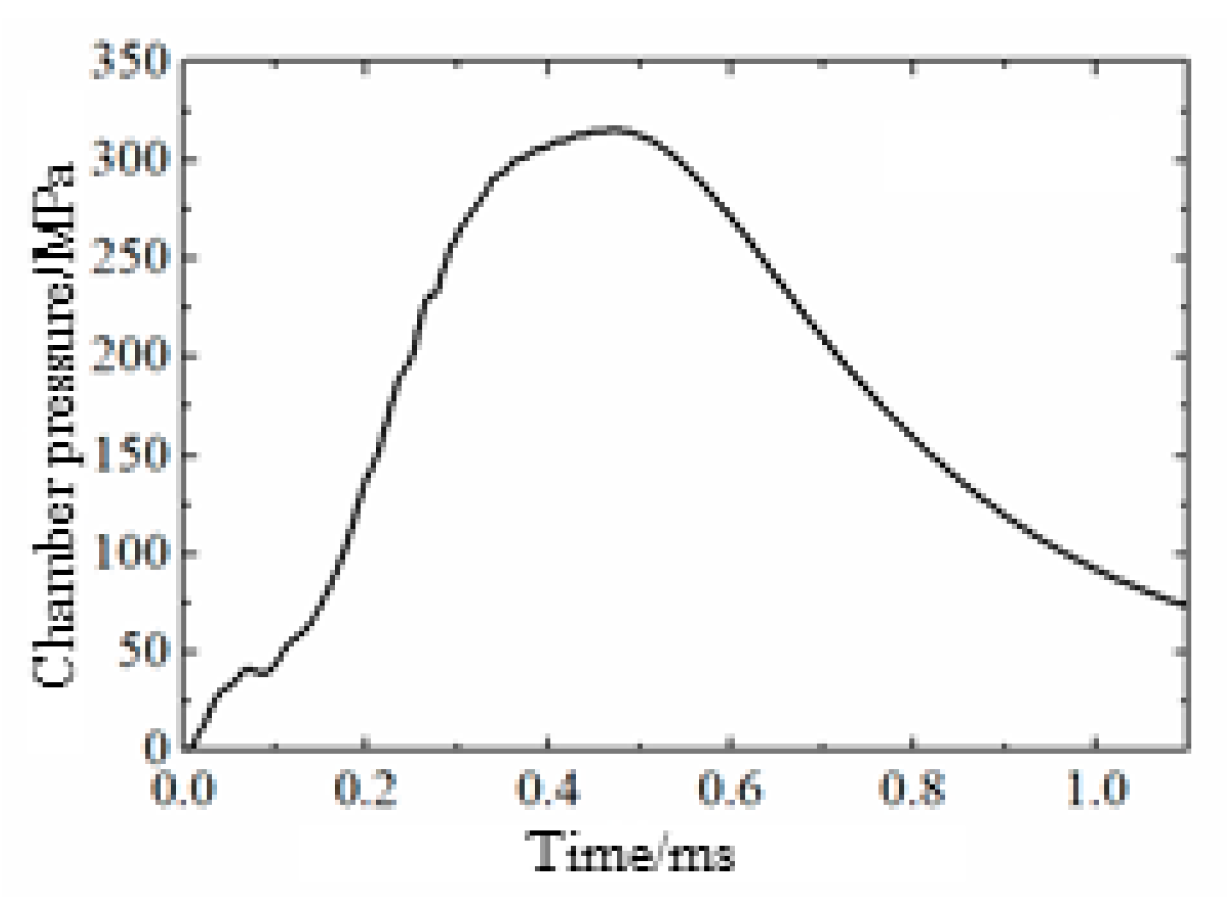 Preprints 177713 g002