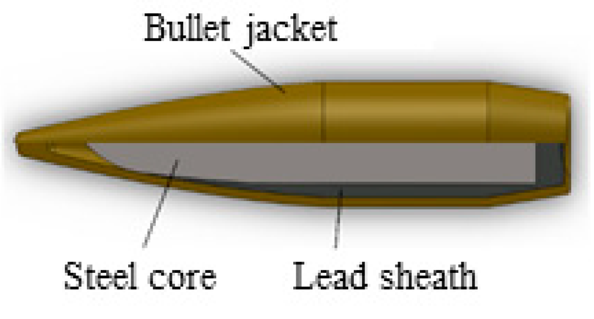 Preprints 177713 g004