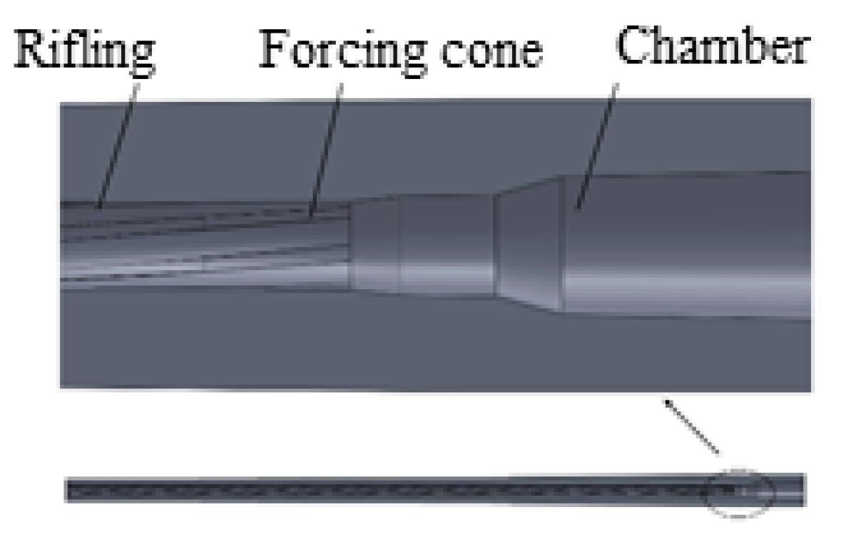 Preprints 177713 g005