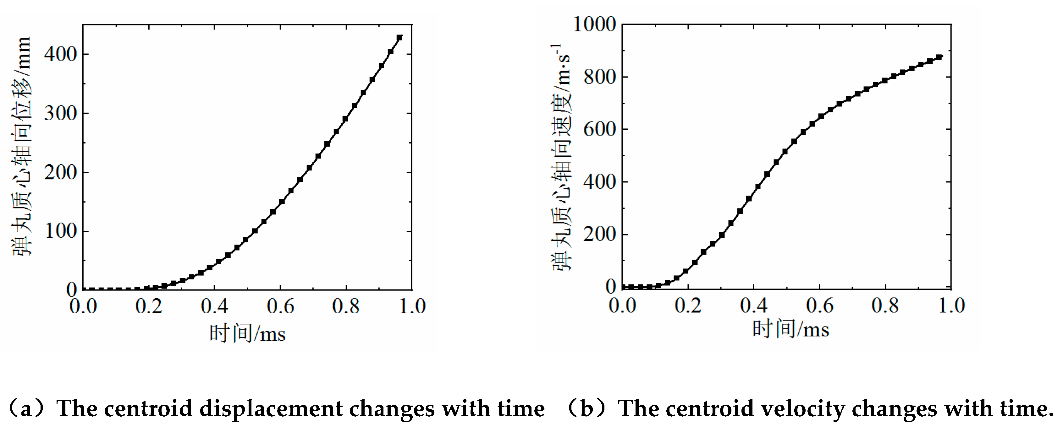 Preprints 177713 g011