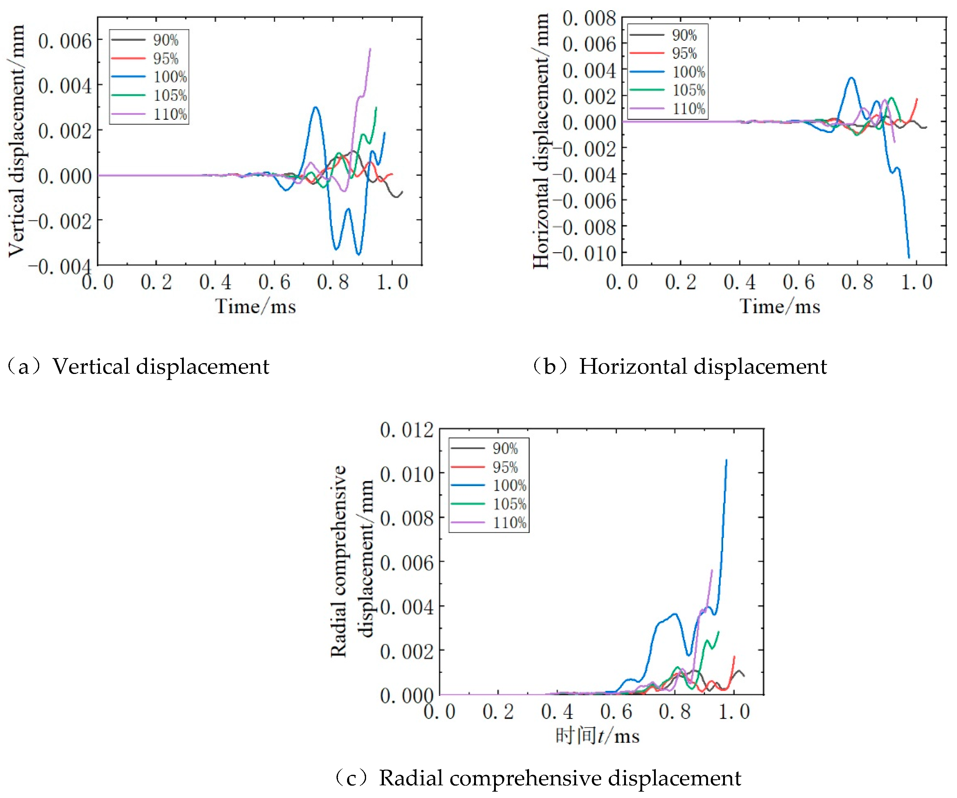 Preprints 177713 g012