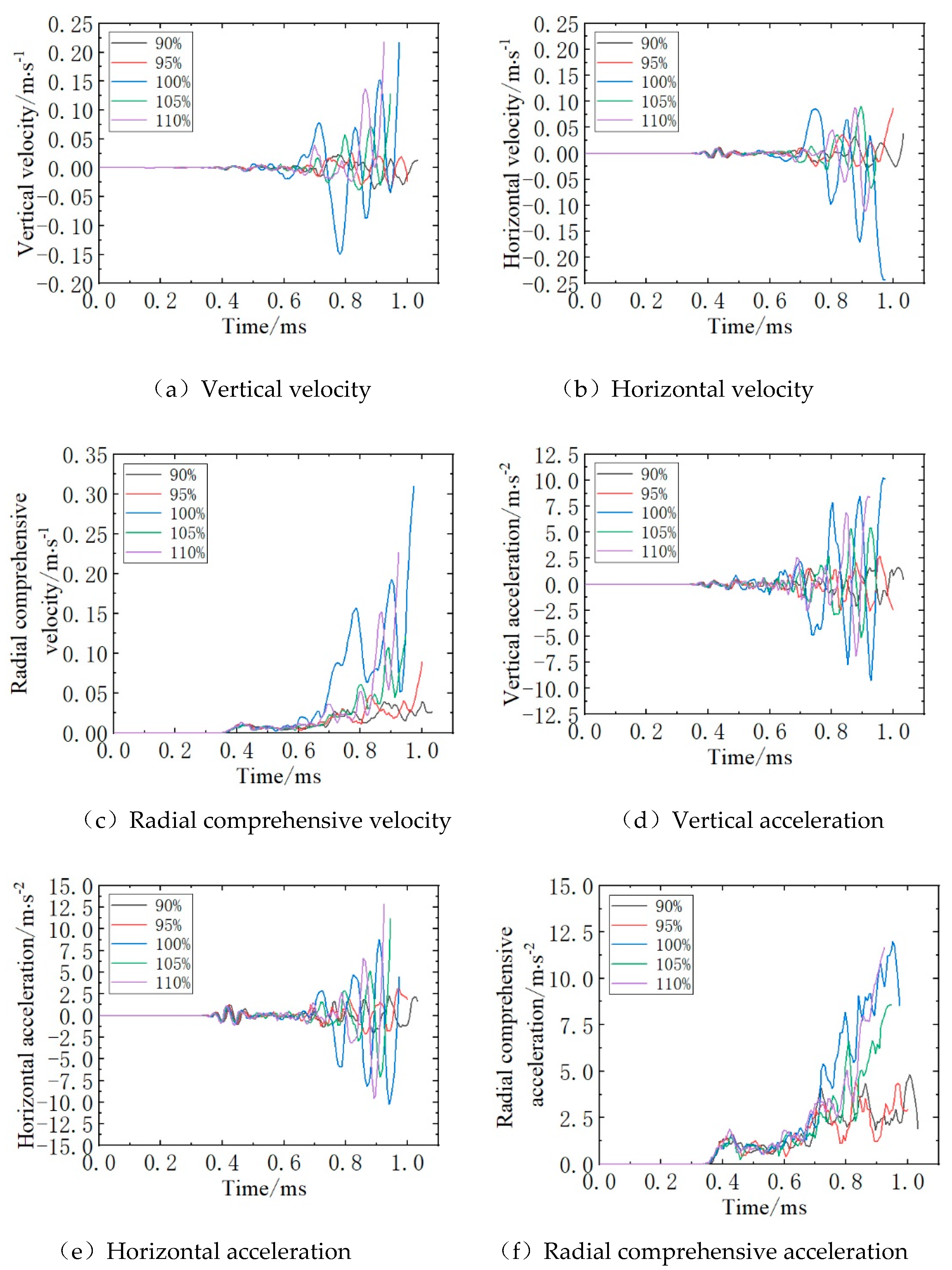 Preprints 177713 g013