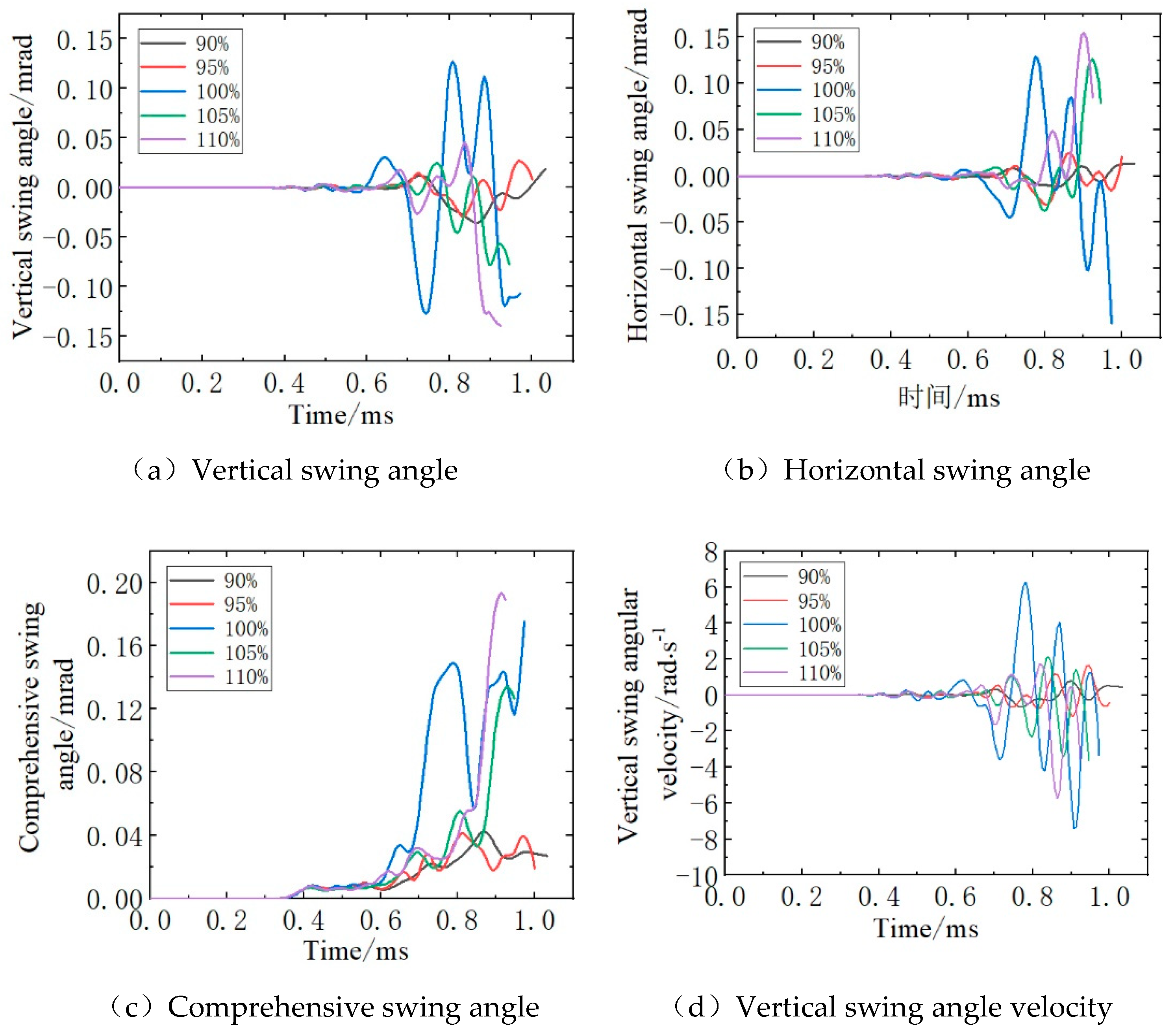 Preprints 177713 g014a