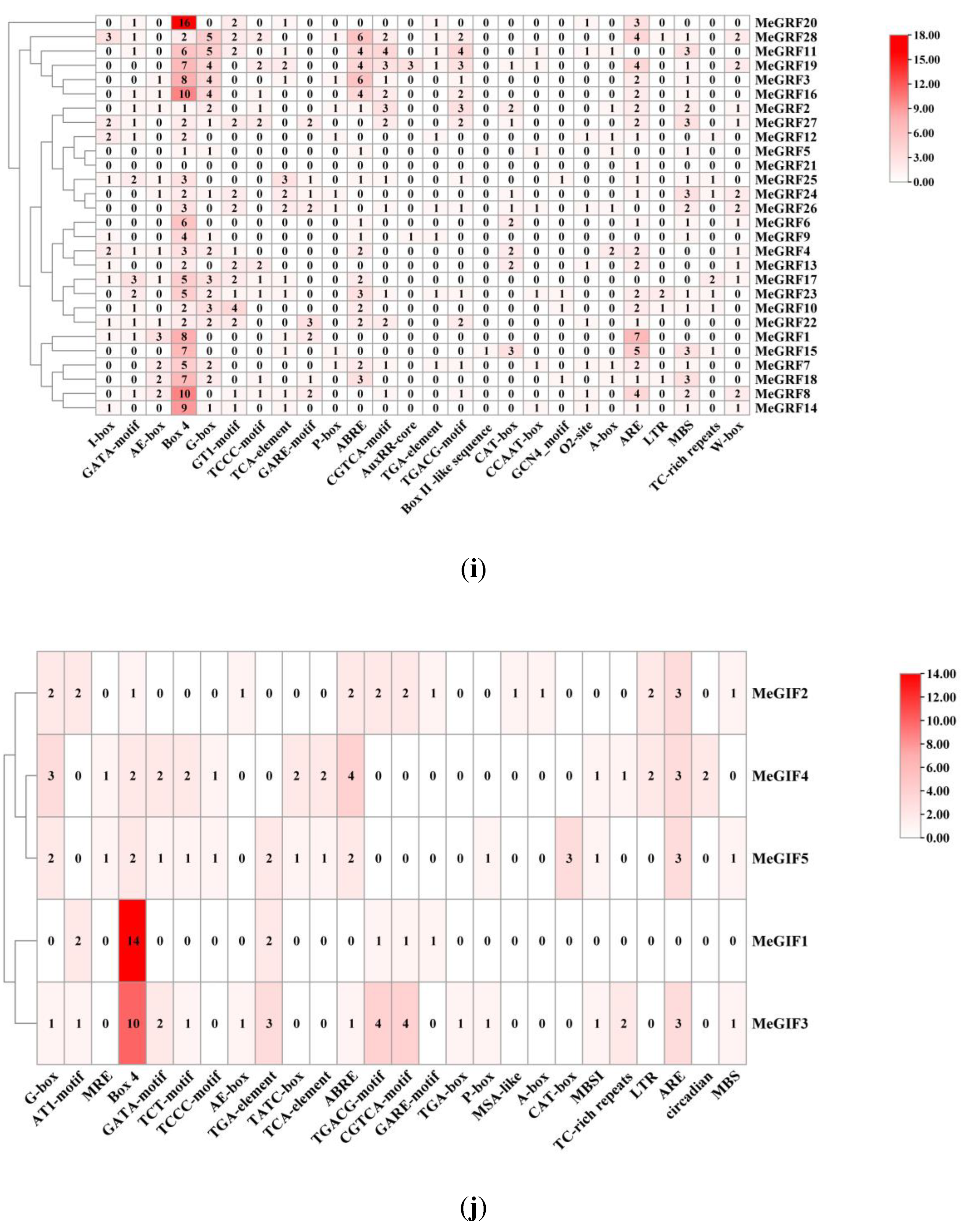 Preprints 167636 g006