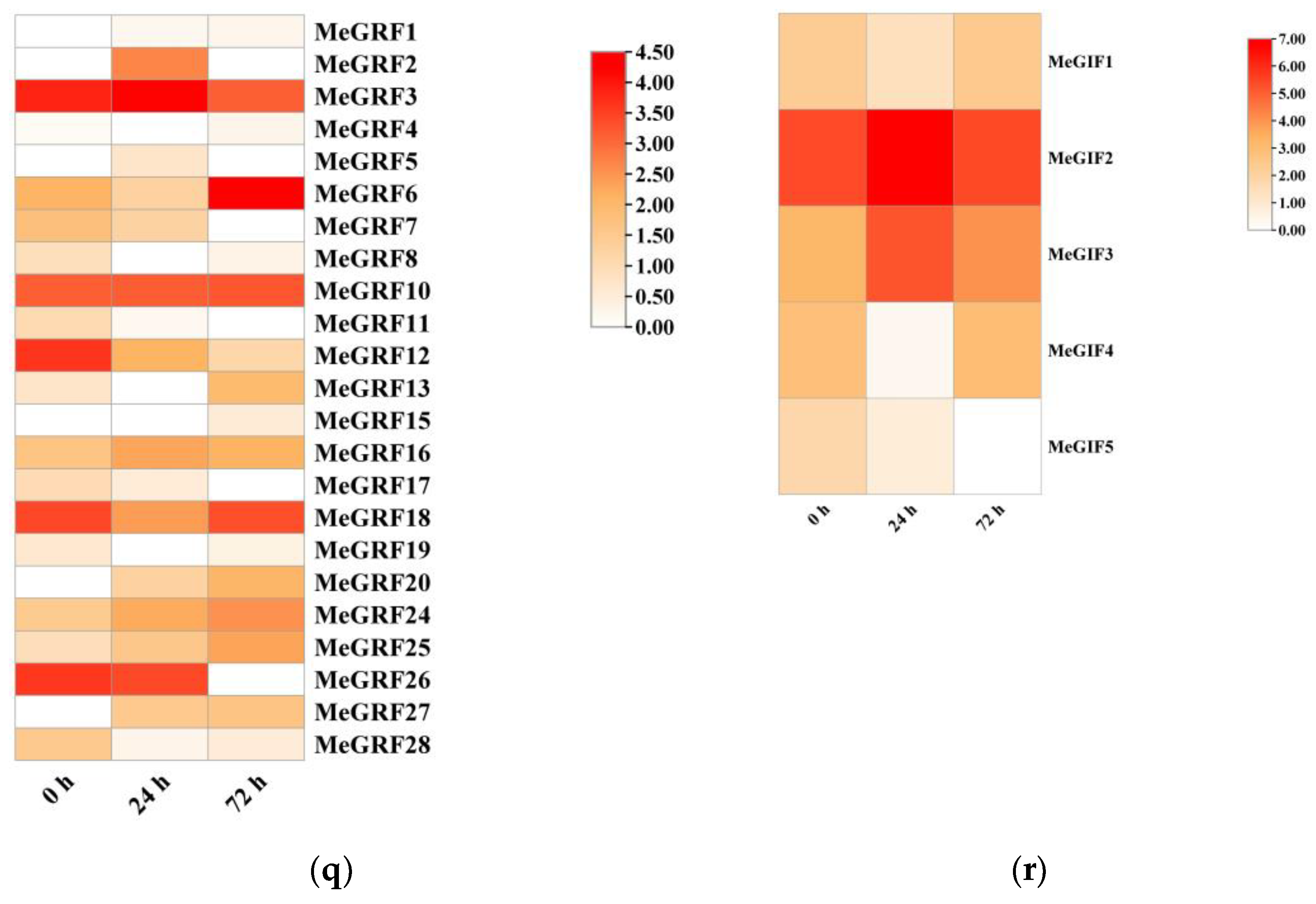 Preprints 167636 g010