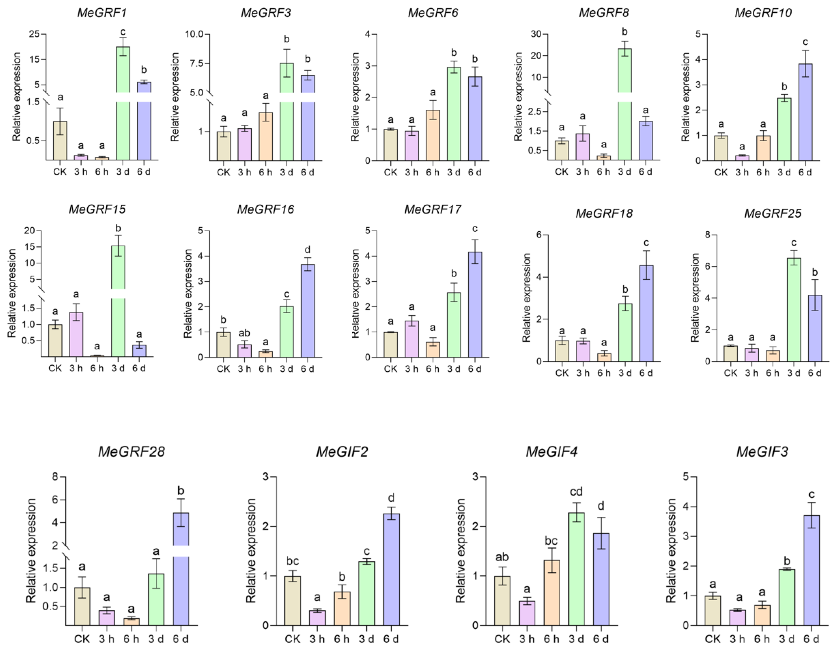 Preprints 167636 g012