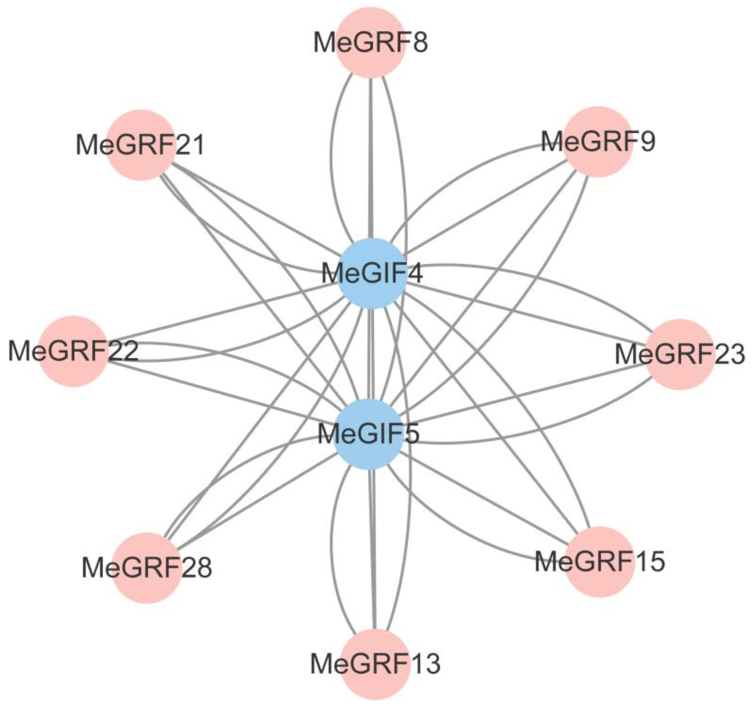 Preprints 167636 g013