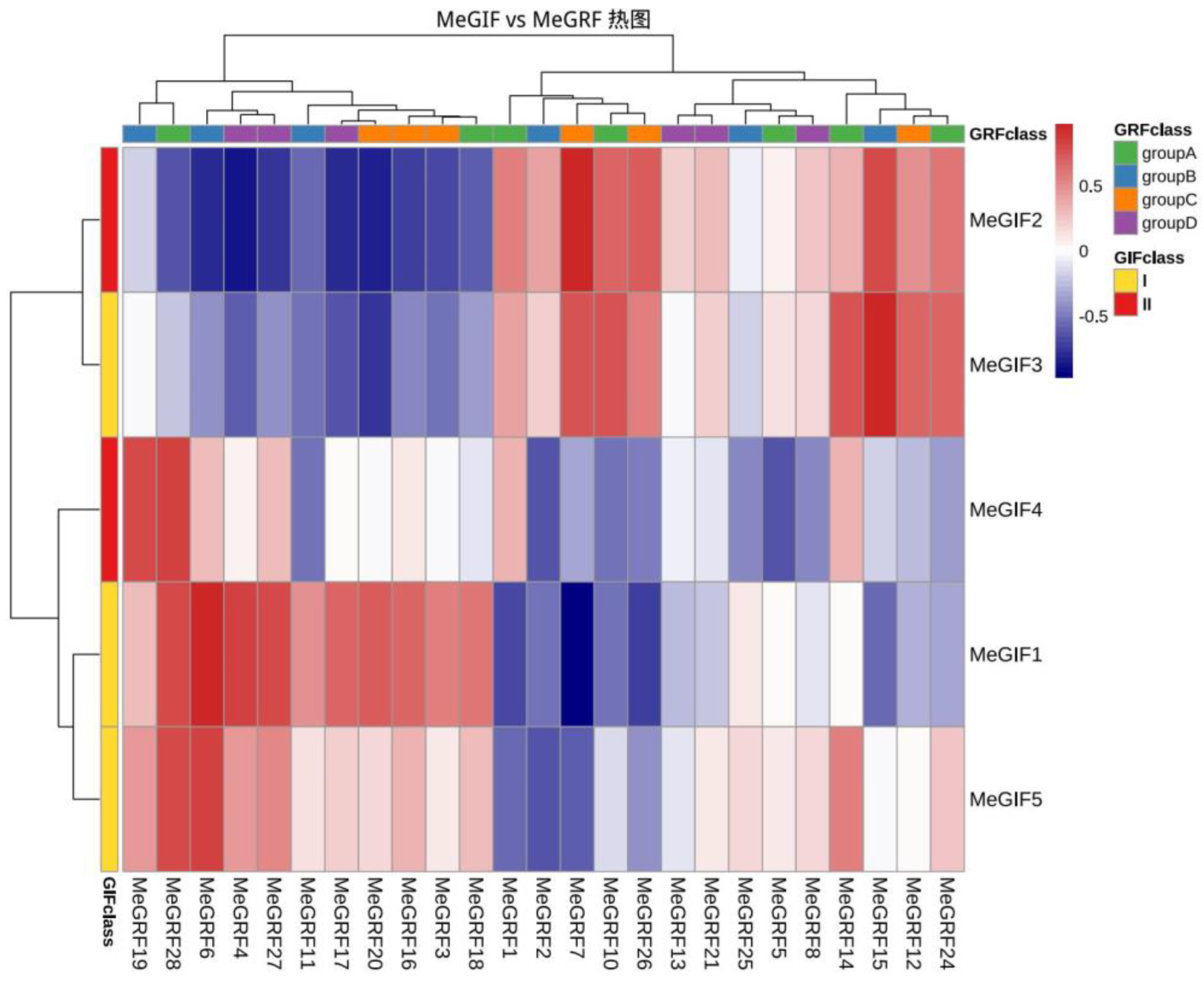 Preprints 167636 g015
