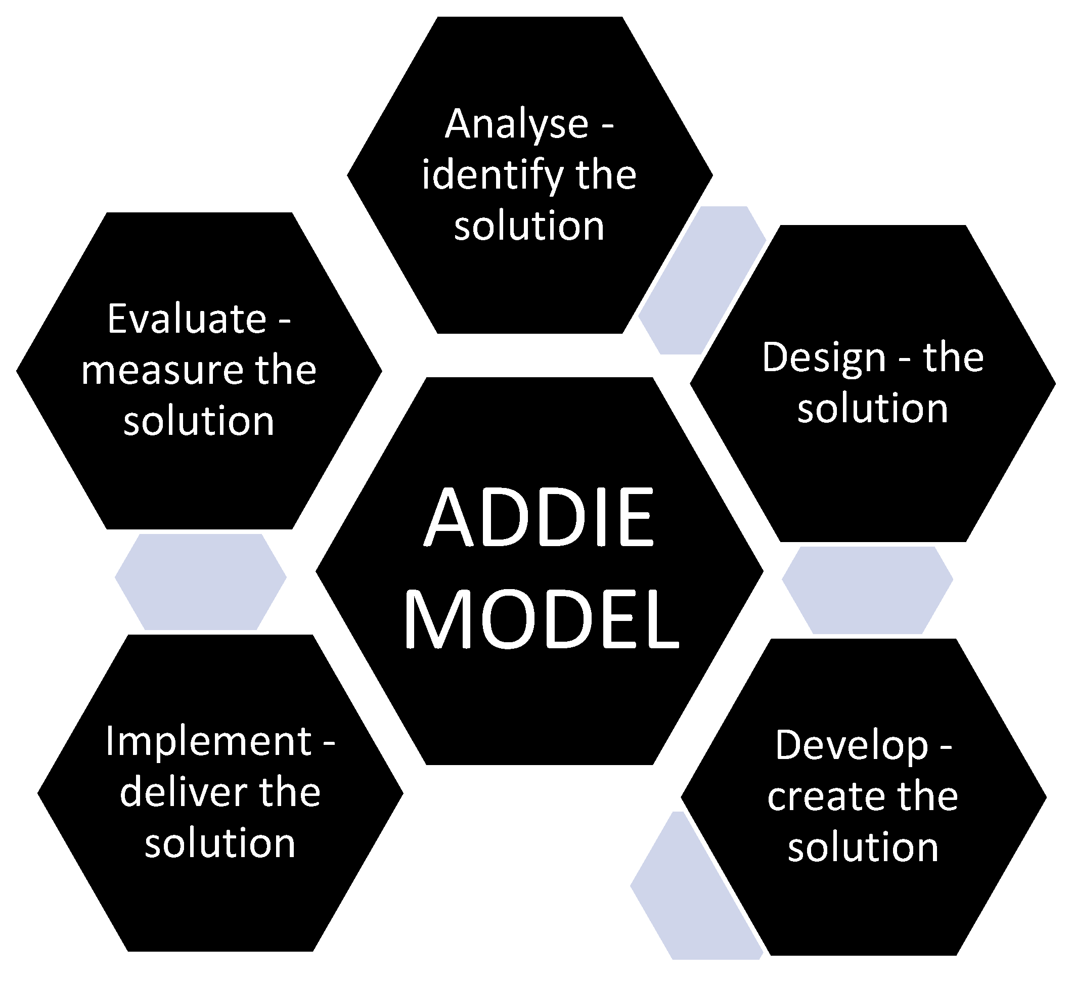 Preprints 156217 g001