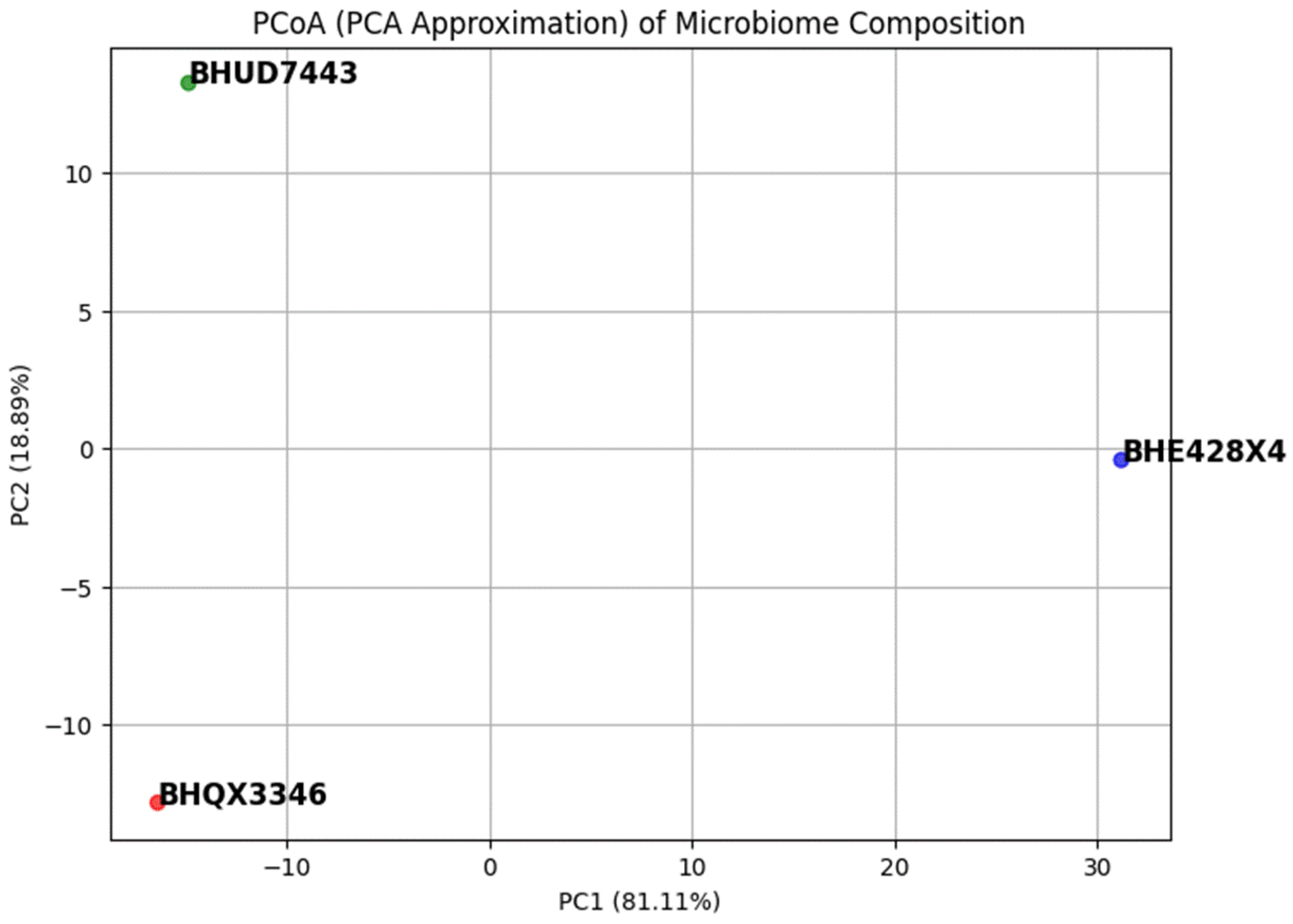 Preprints 162080 g003