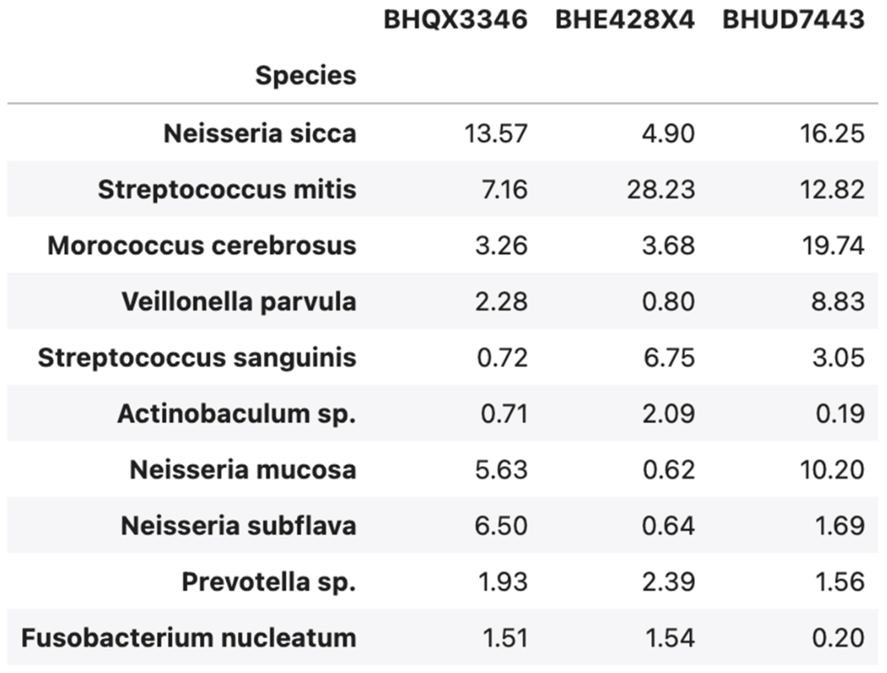 Preprints 162080 i001