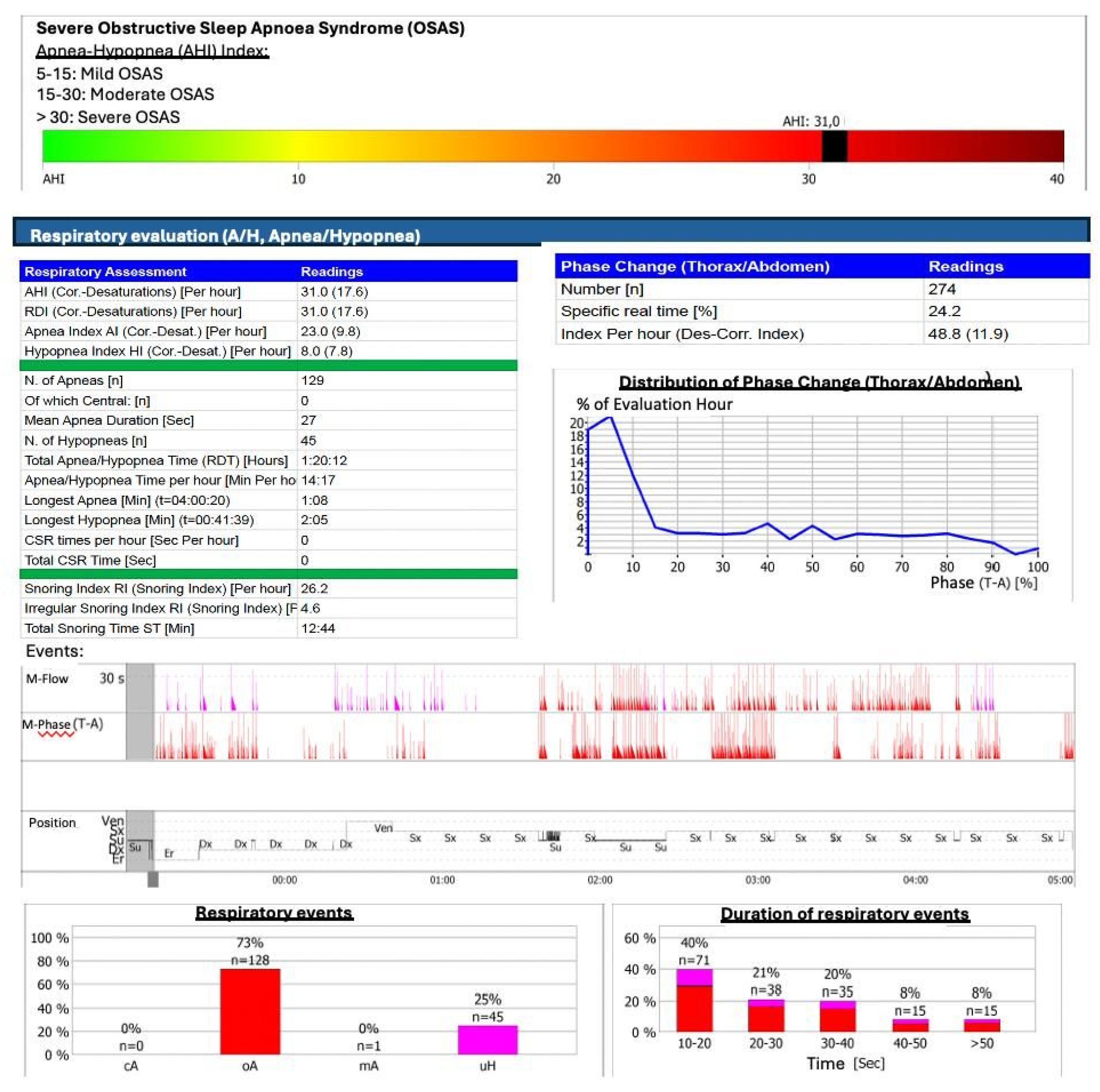 Preprints 189525 g002