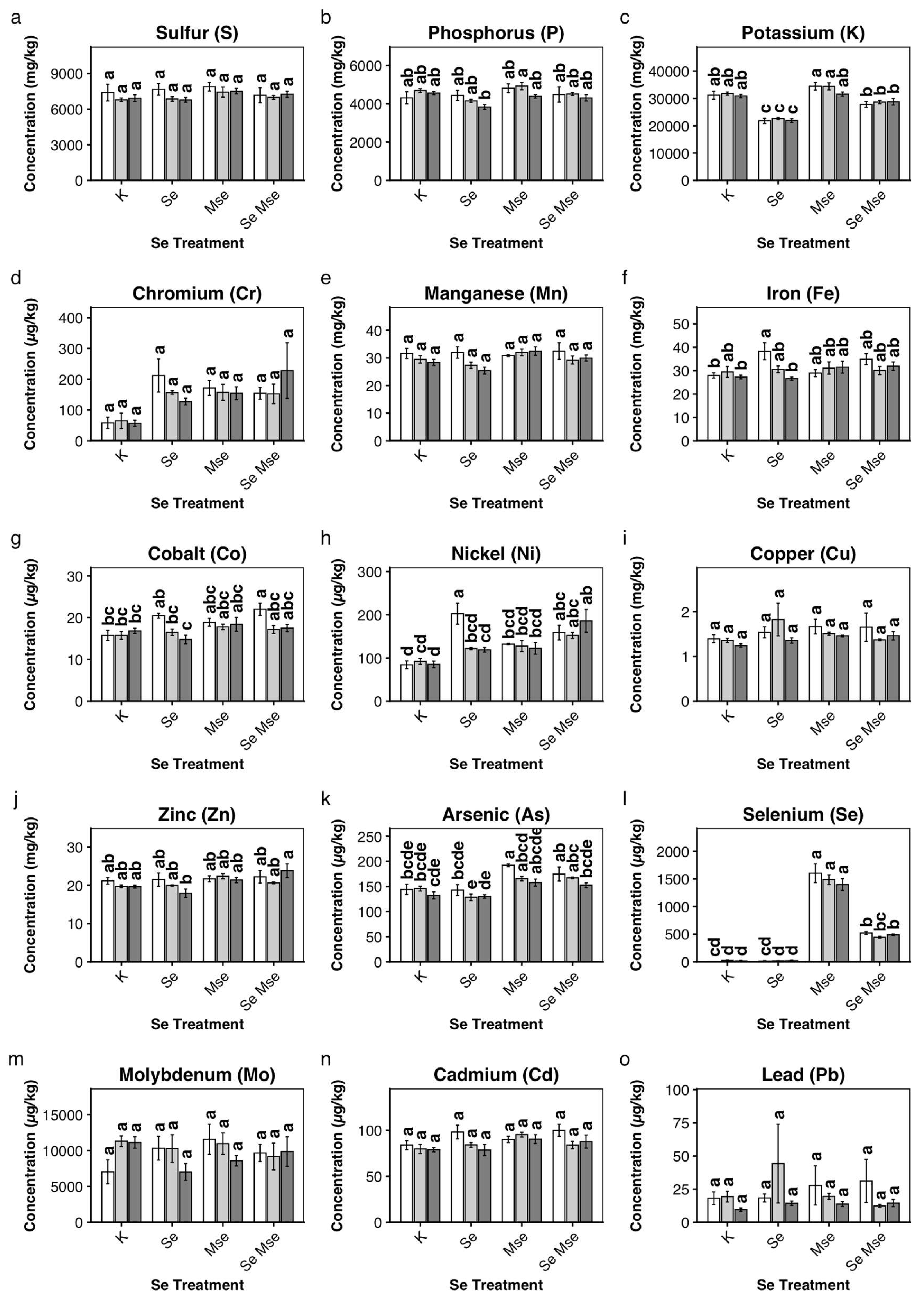 Preprints 222726 g002