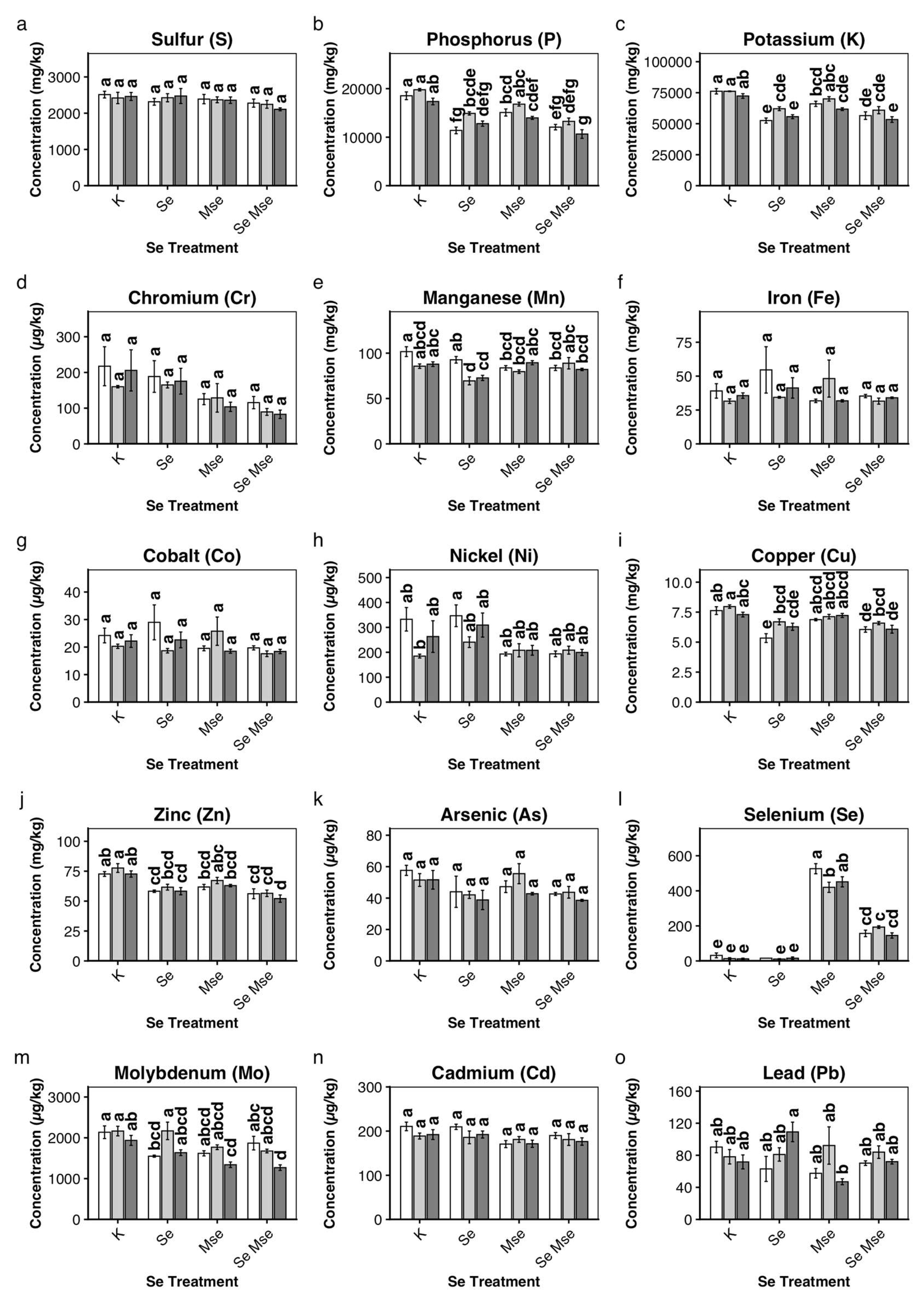 Preprints 222726 g003
